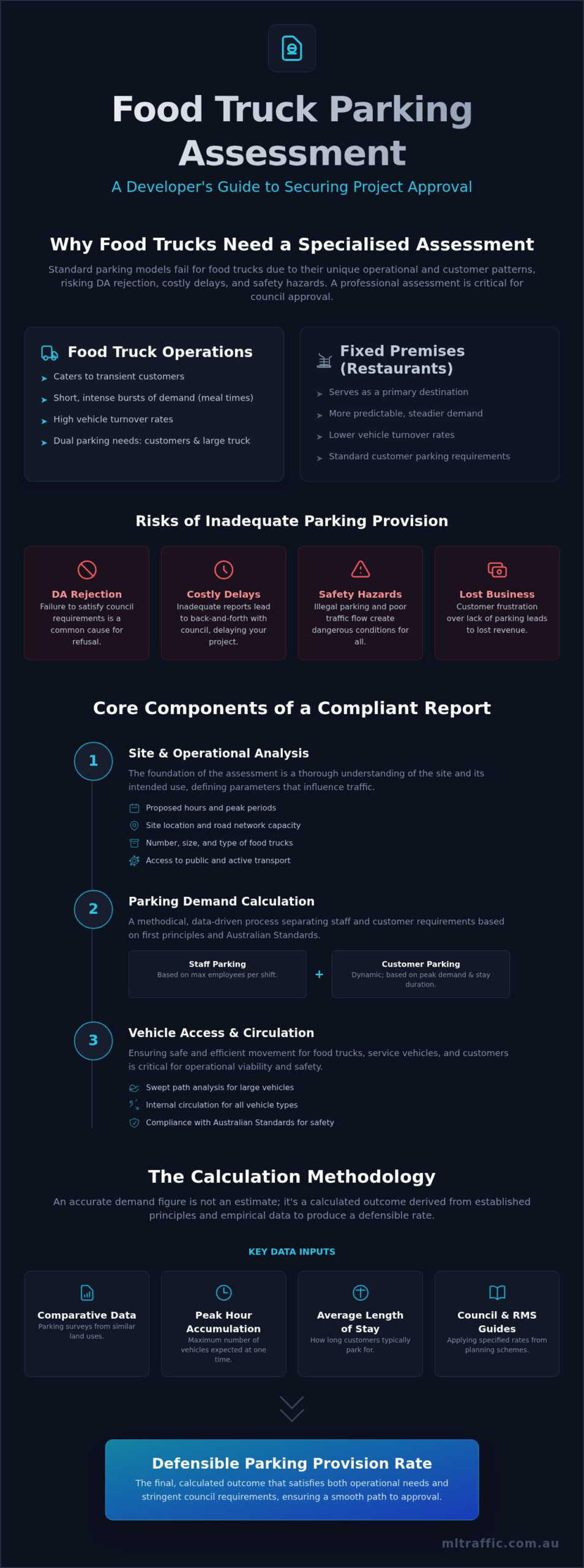 Food Truck Car Parking Demand Assessment A Comprehensive Guide Infographic | ML Traffic Engineers Food Truck Car Parking Demand Assessment: A Comprehensive Guide