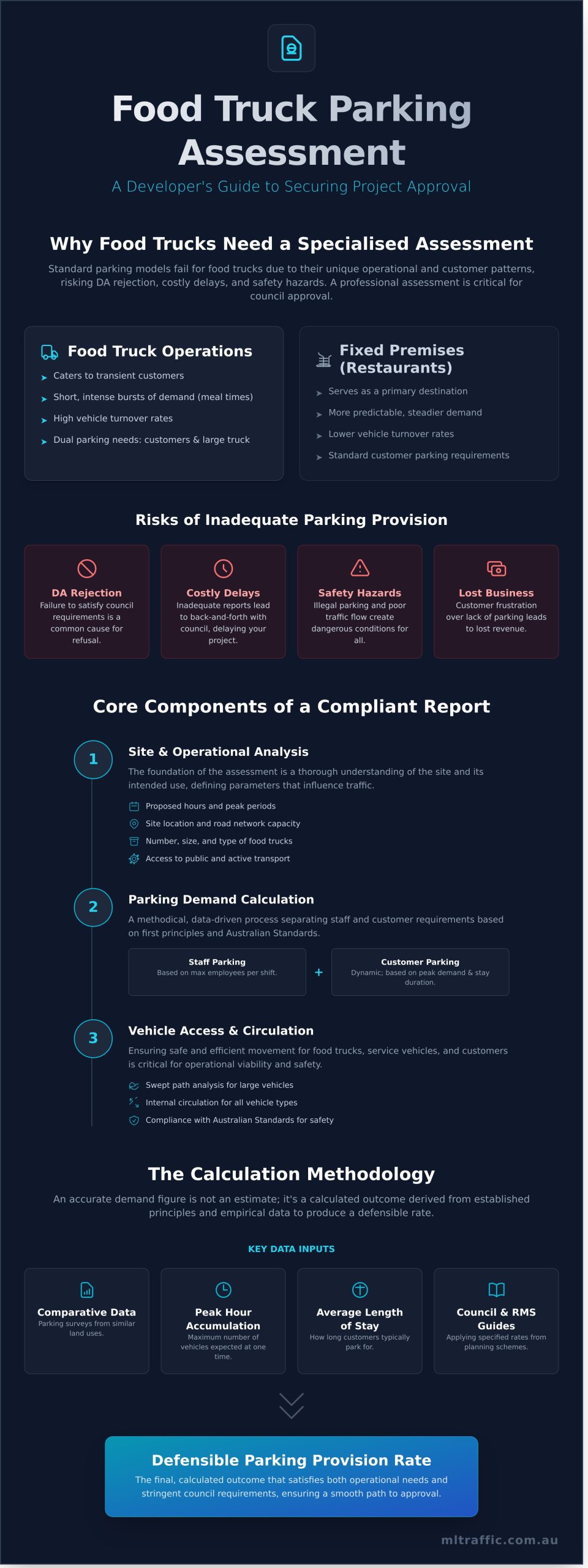 Food Truck Car Parking Demand Assessment A Comprehensive Guide   Infographic