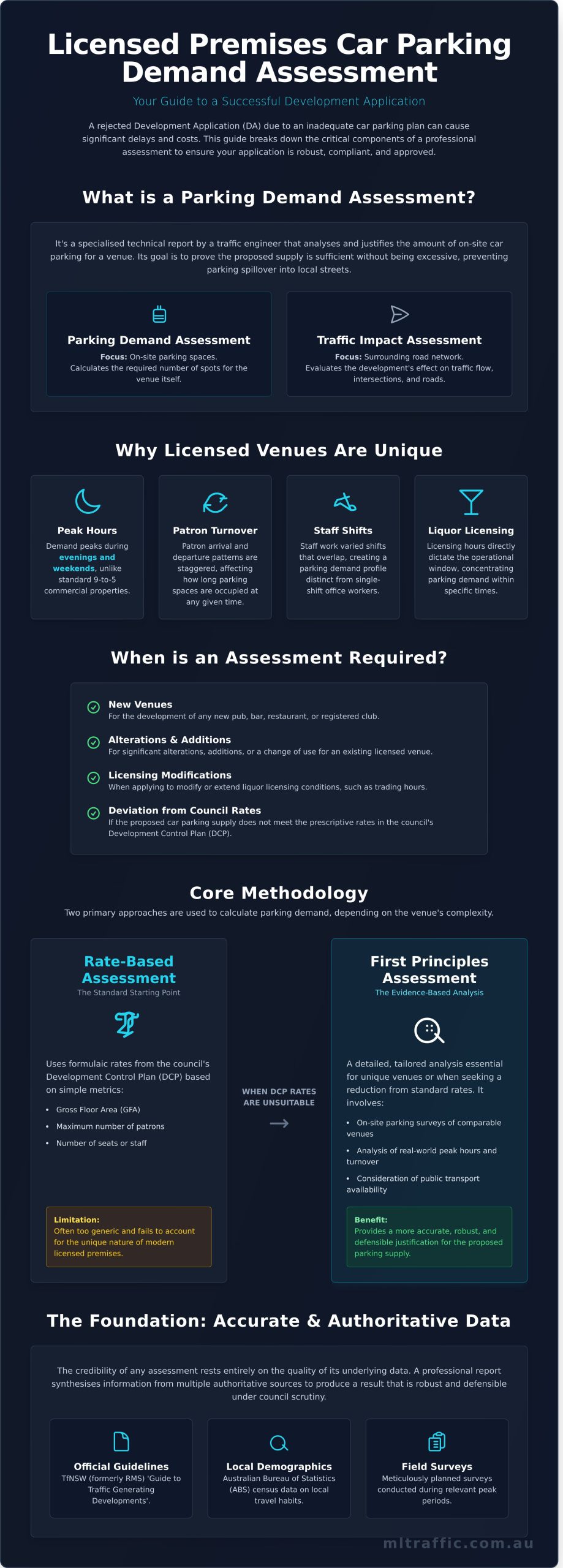 Licensed Premises Car Parking Demand Assessment A Complete Guide   Infographic