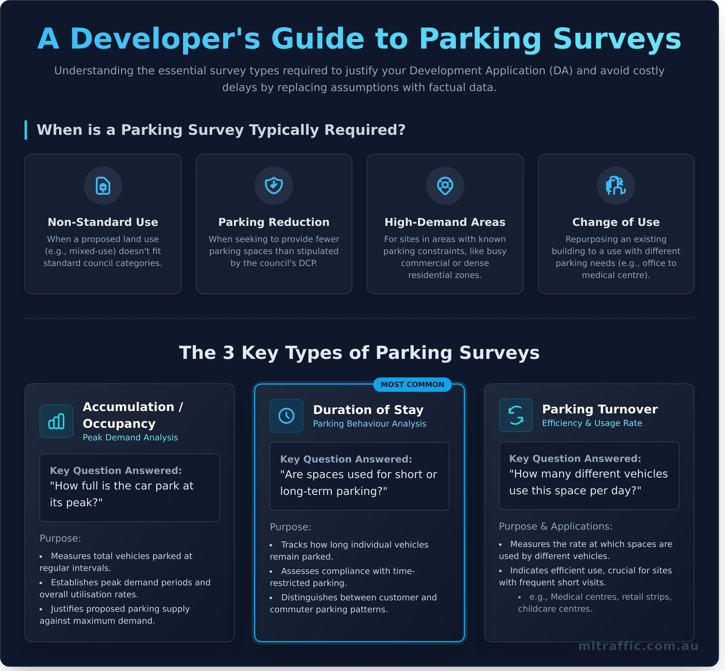 Parking Surveys: A Guide for Development Applications in Australia