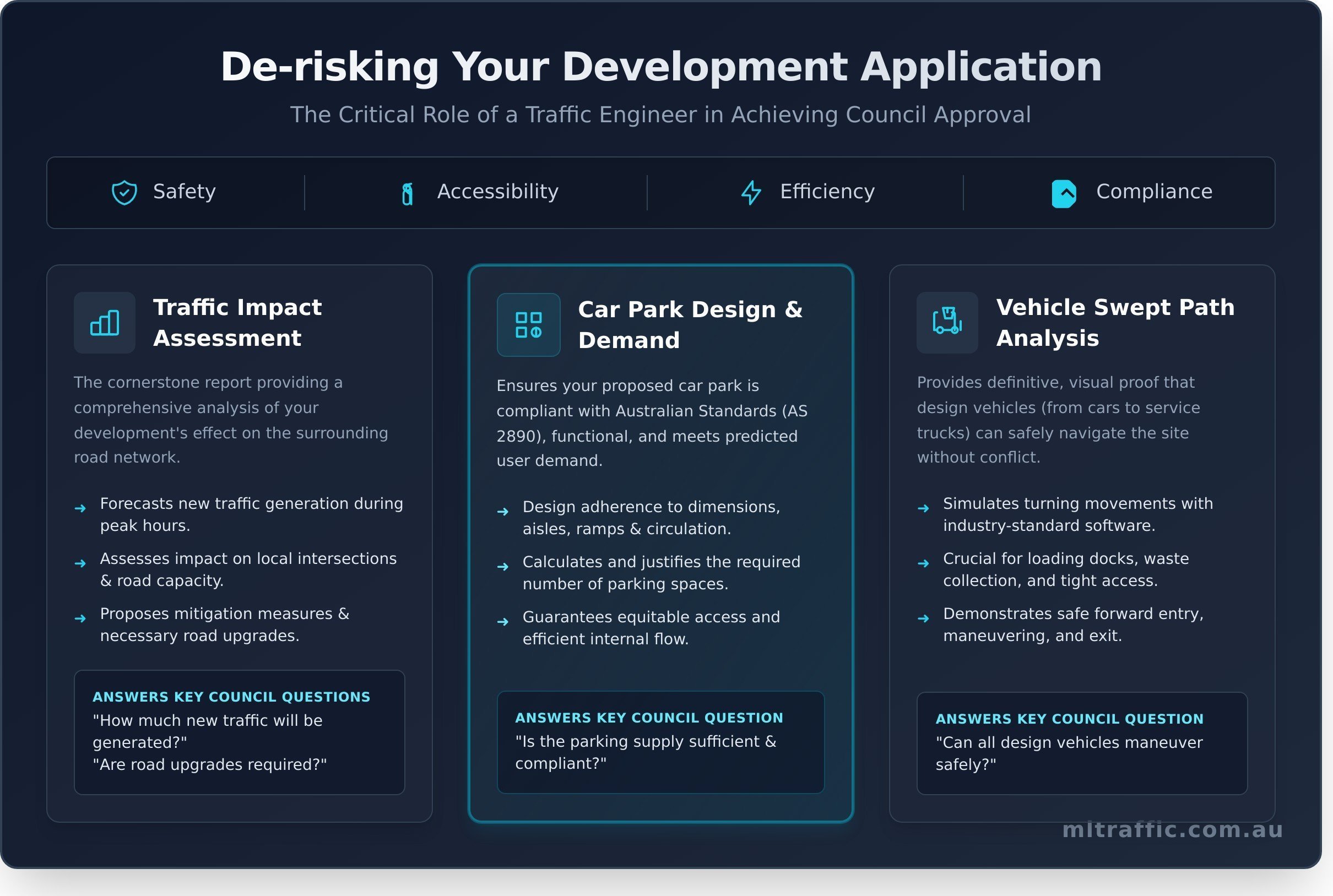 The Role Of A Traffic Engineer In Developments Infographic | ML Traffic Engineers The Role of a Traffic Engineer in Developments