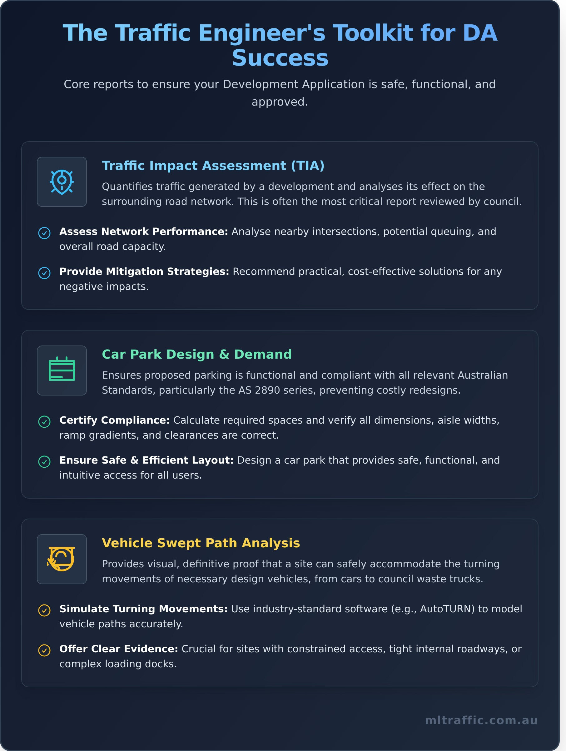 Traffic Engineering: The Definitive Guide for Australian Developments - Infographic