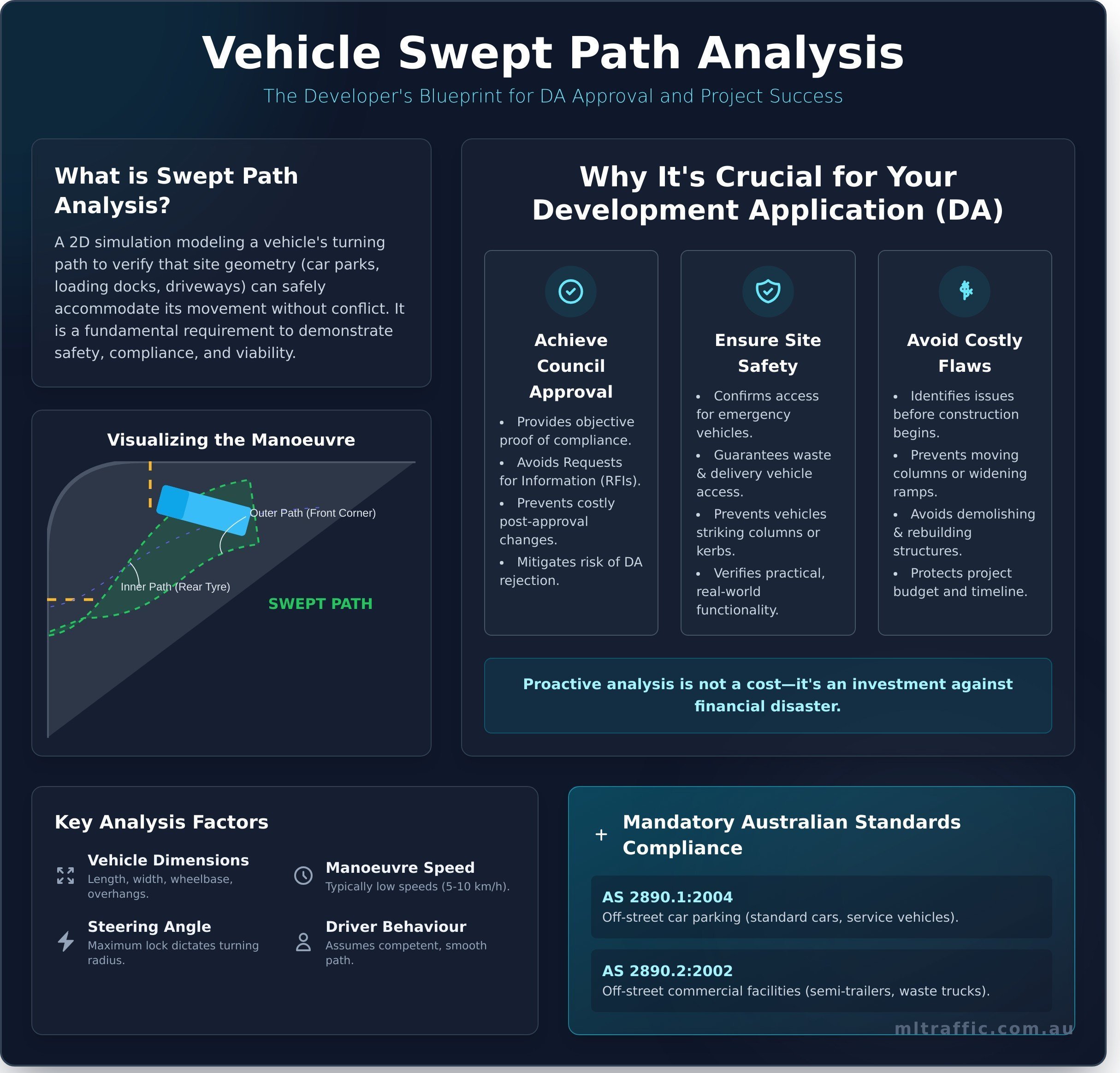 Vehicle Swept Path Analysis: A Complete Guide for Developers