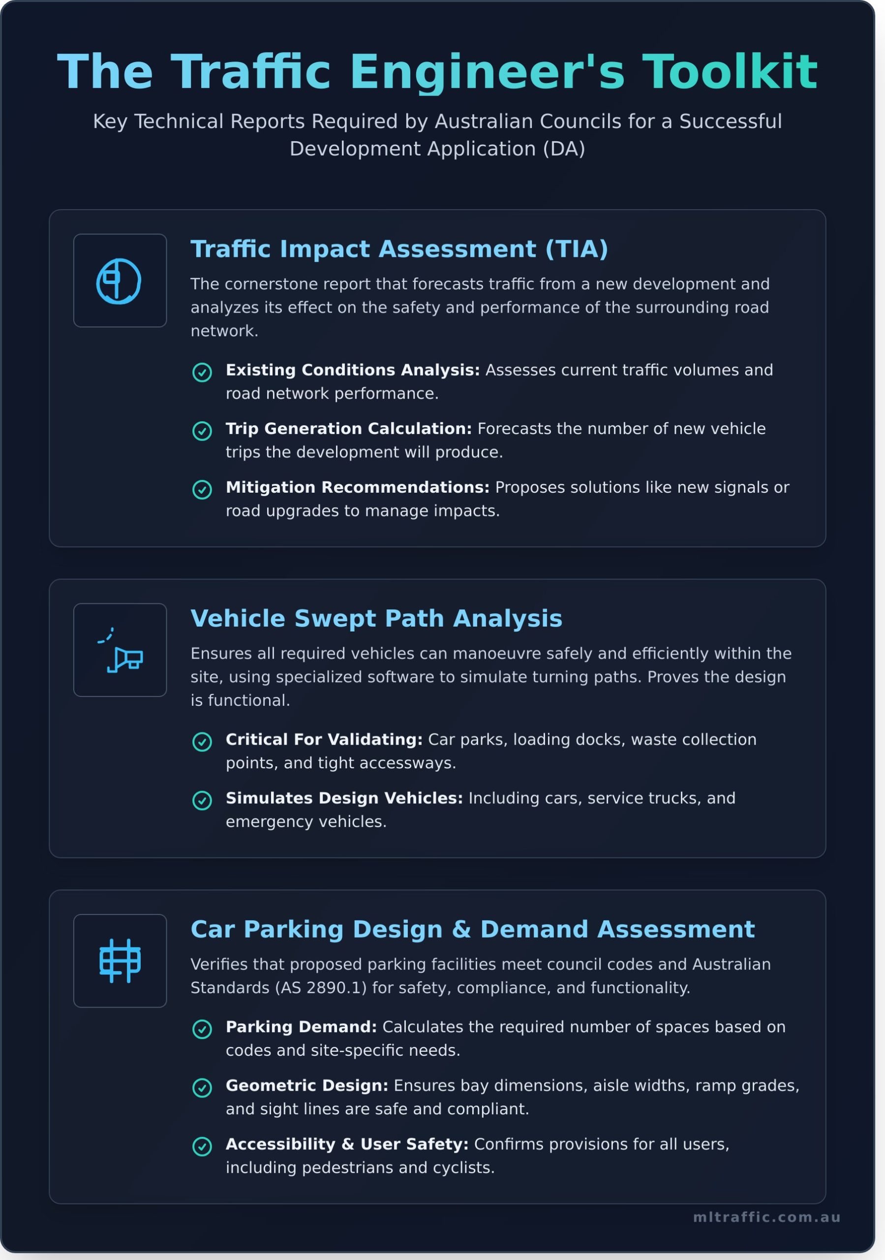 What is a Traffic Engineer? A Complete Guide for Developers - Infographic