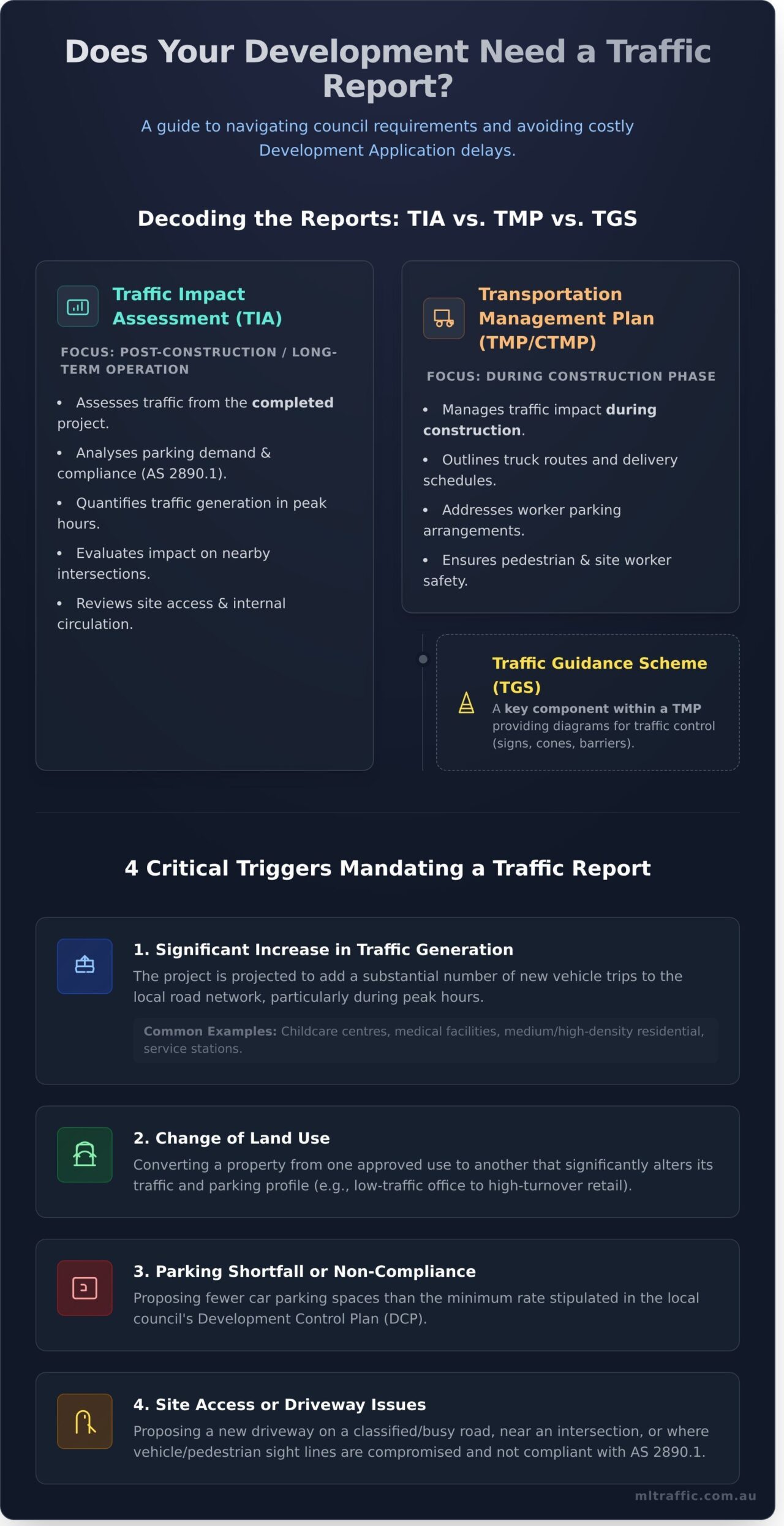 When is a Traffic Management Plan or Traffic Report Required for a ...