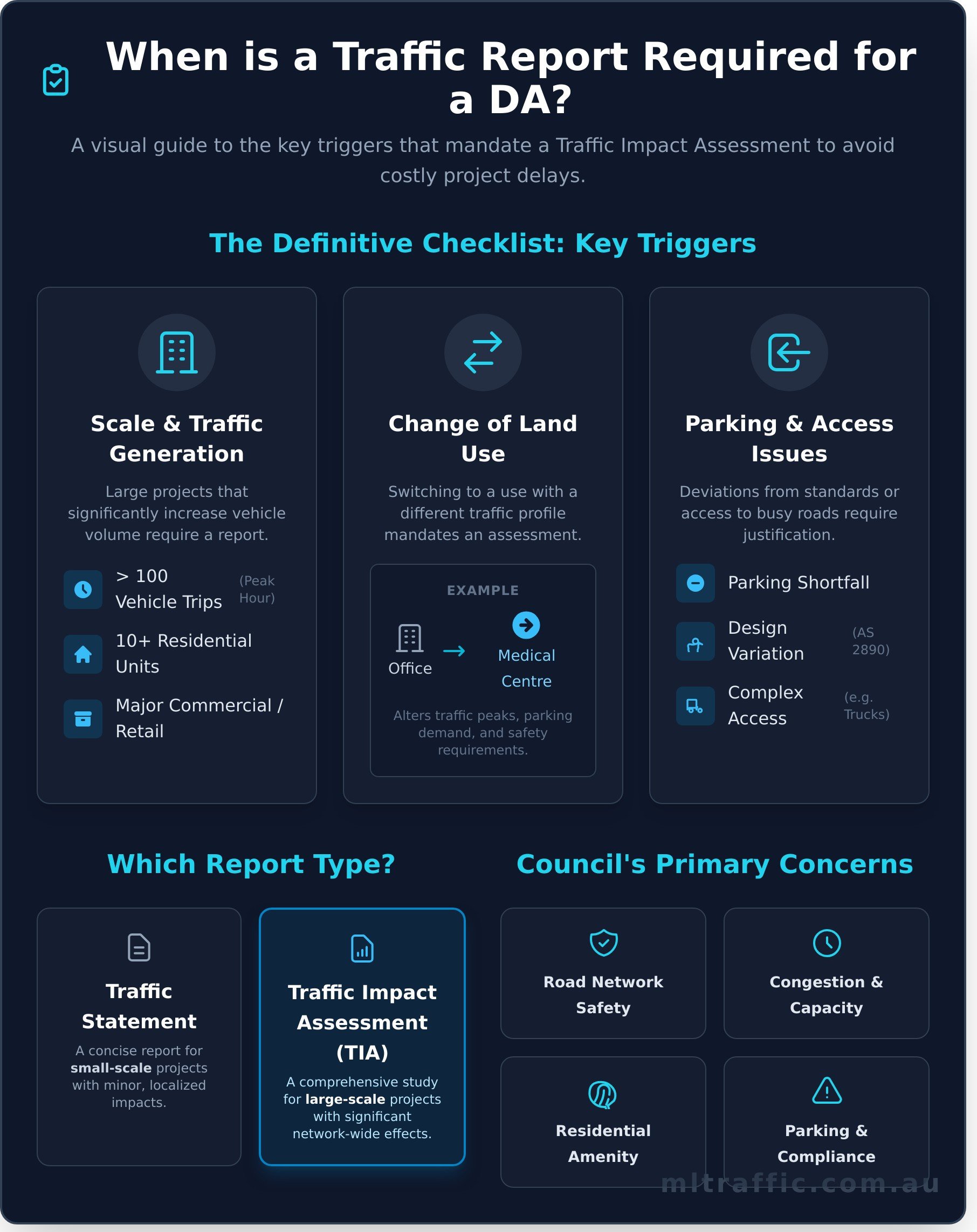 When is a Traffic Report Required for a DA? A Clear Guide