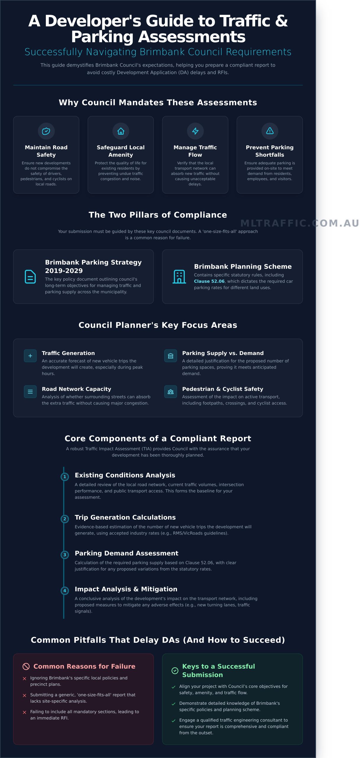 A Developers Guide Traffic And Car Parking Impact Assessments In Brimbank Council   Infographic