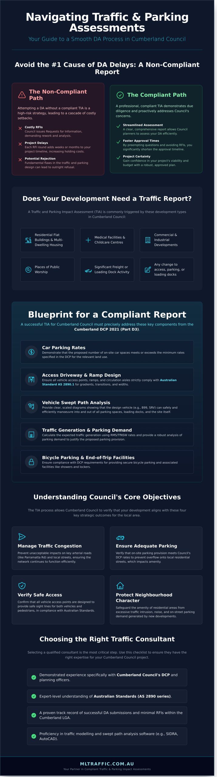 A Developers Guide Traffic And Parking Assessments For Cumberland Council   Infographic