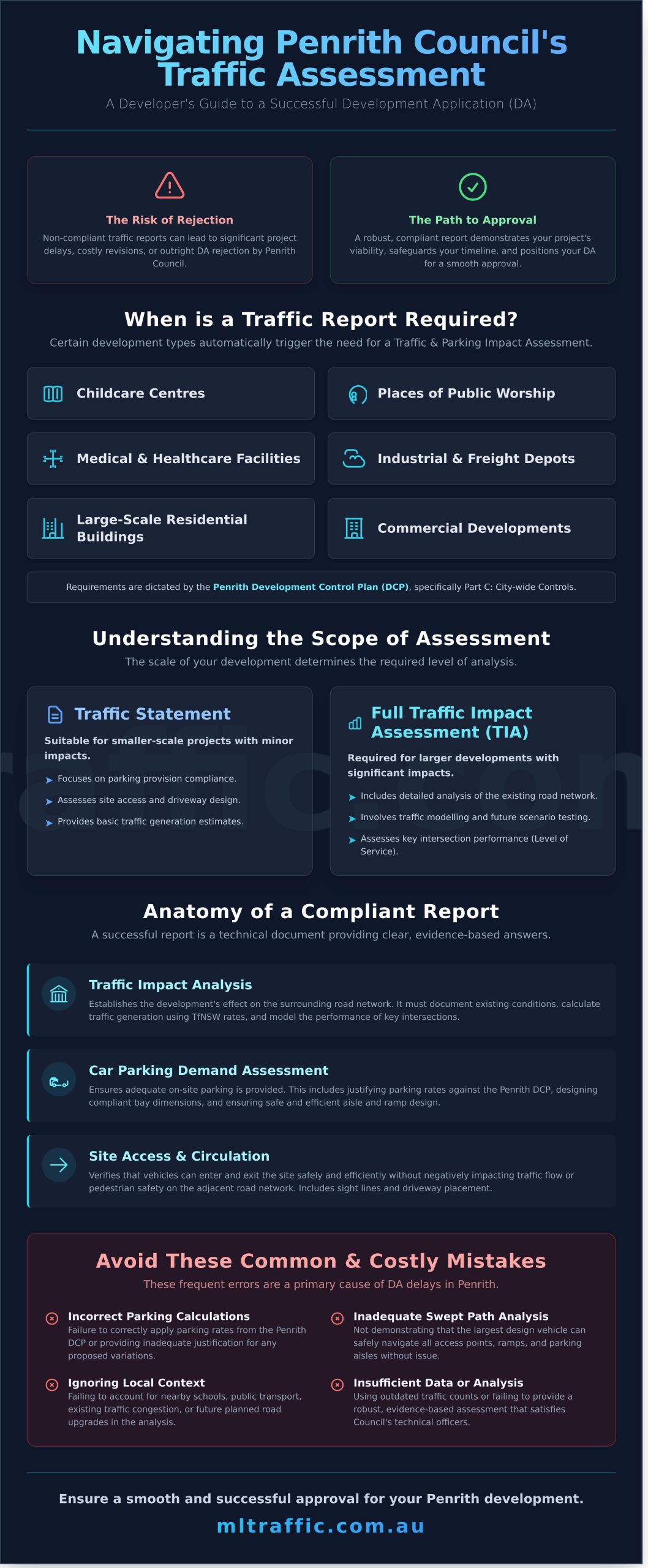 A Developers Guide Undertaking Traffic And Car Parking Impact Assessments In Penrith Council   Infographic