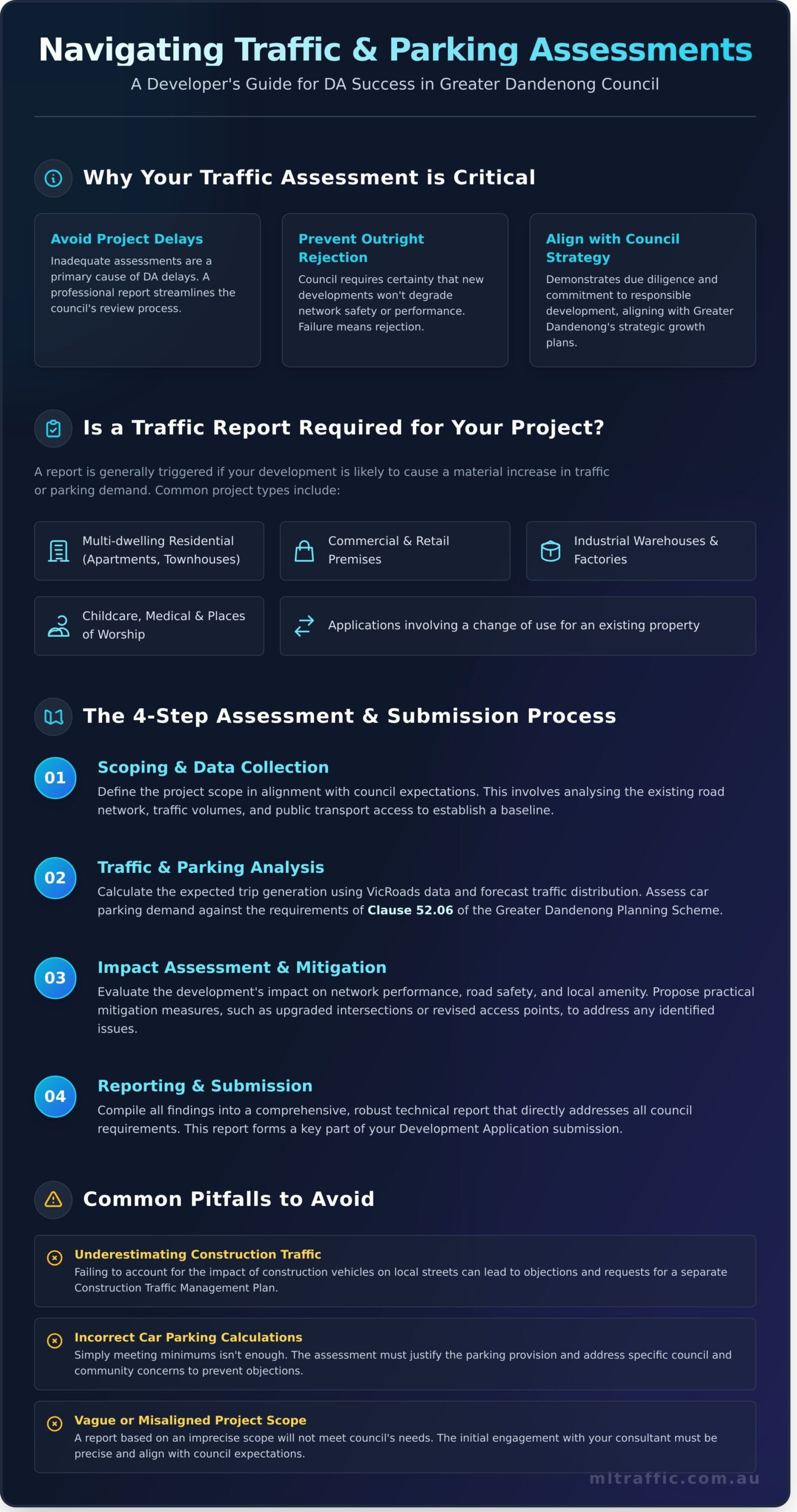 A Developers Guide To Traffic Parking Assessments In Greater Dandenong Infographic | ML Traffic Engineers A Developer's Guide to Traffic & Parking Assessments in Greater Dandenong