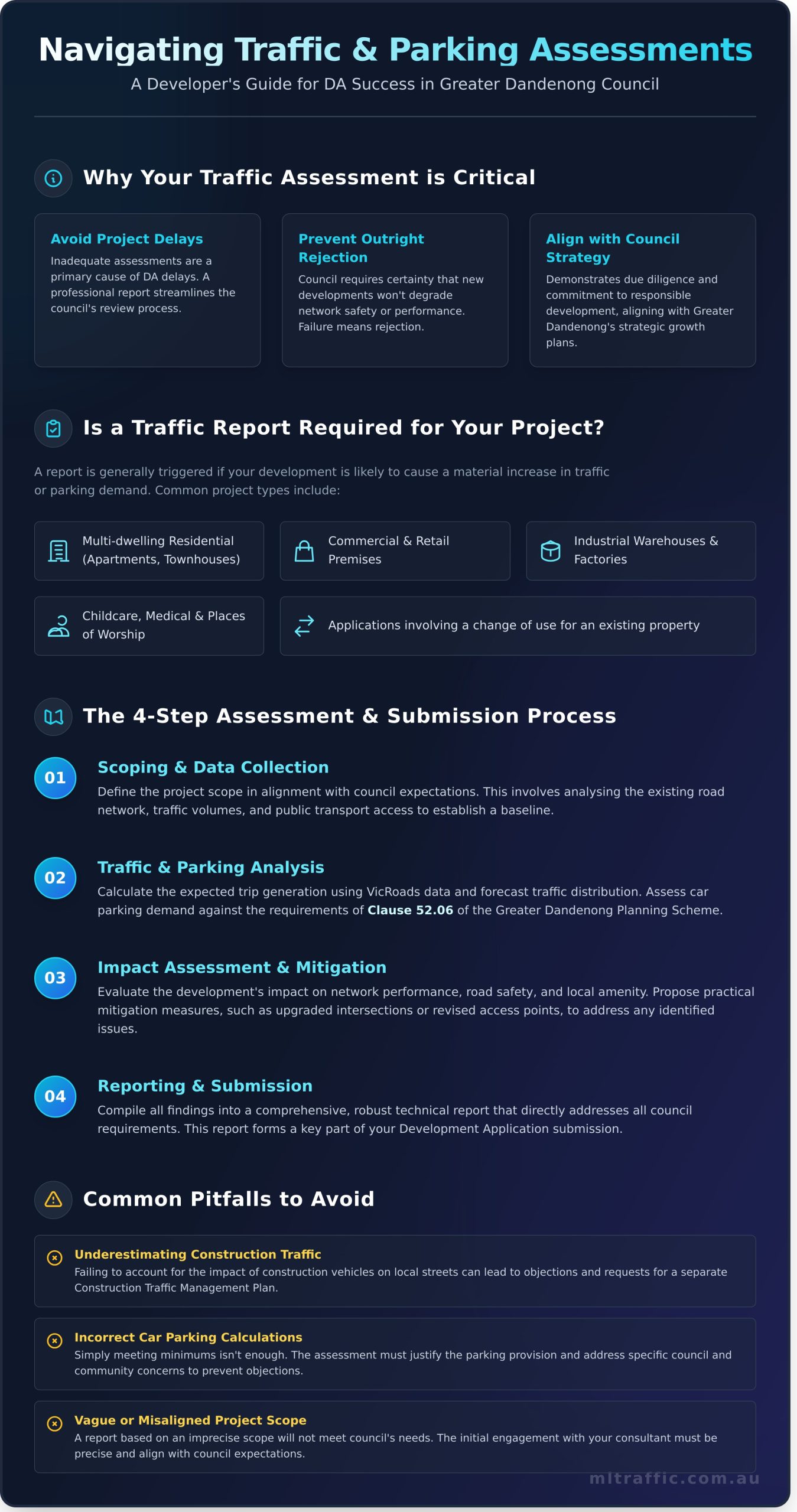 A Developers Guide To Traffic Parking Assessments In Greater Dandenong Infographic | ML Traffic Engineers A Developers Guide To Traffic Parking Assessments In Greater Dandenong Infographic
