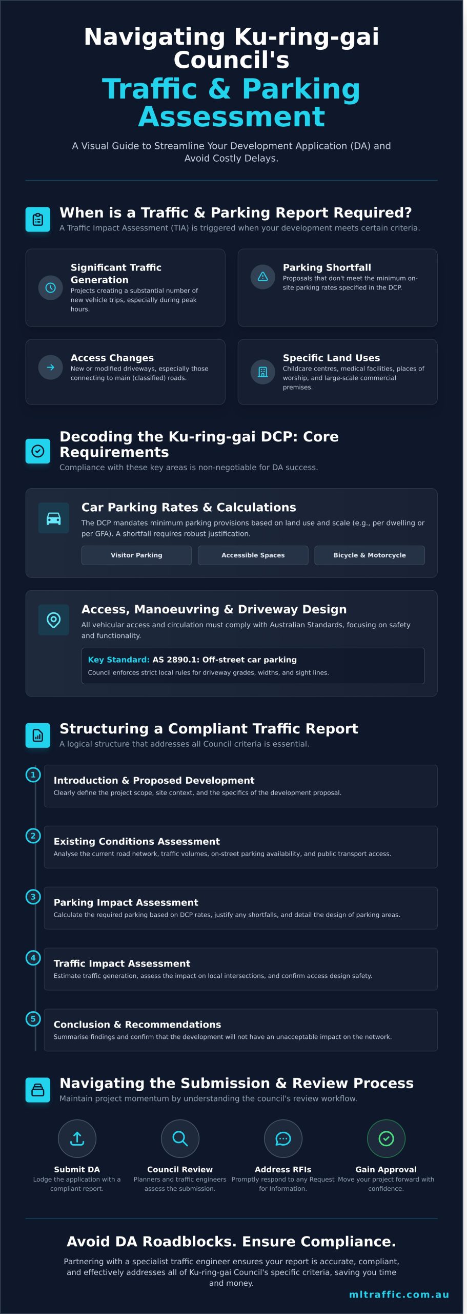 A Developer’s Guide to Traffic & Parking Assessments in Ku-ring-gai Council - Infographic