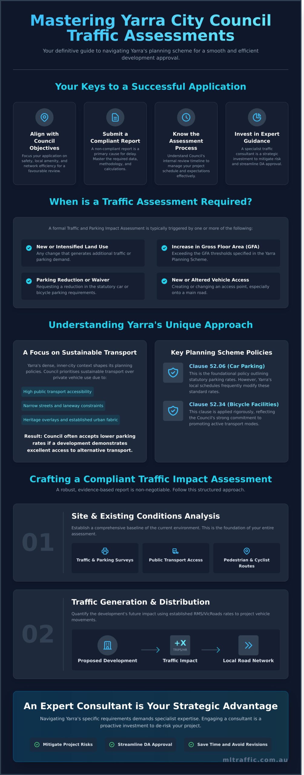 A Developers Guide To Traffic Parking Assessments In Yarra City Council Infographic | ML Traffic Engineers A Developer's Guide to Traffic & Parking Assessments in Yarra City Council