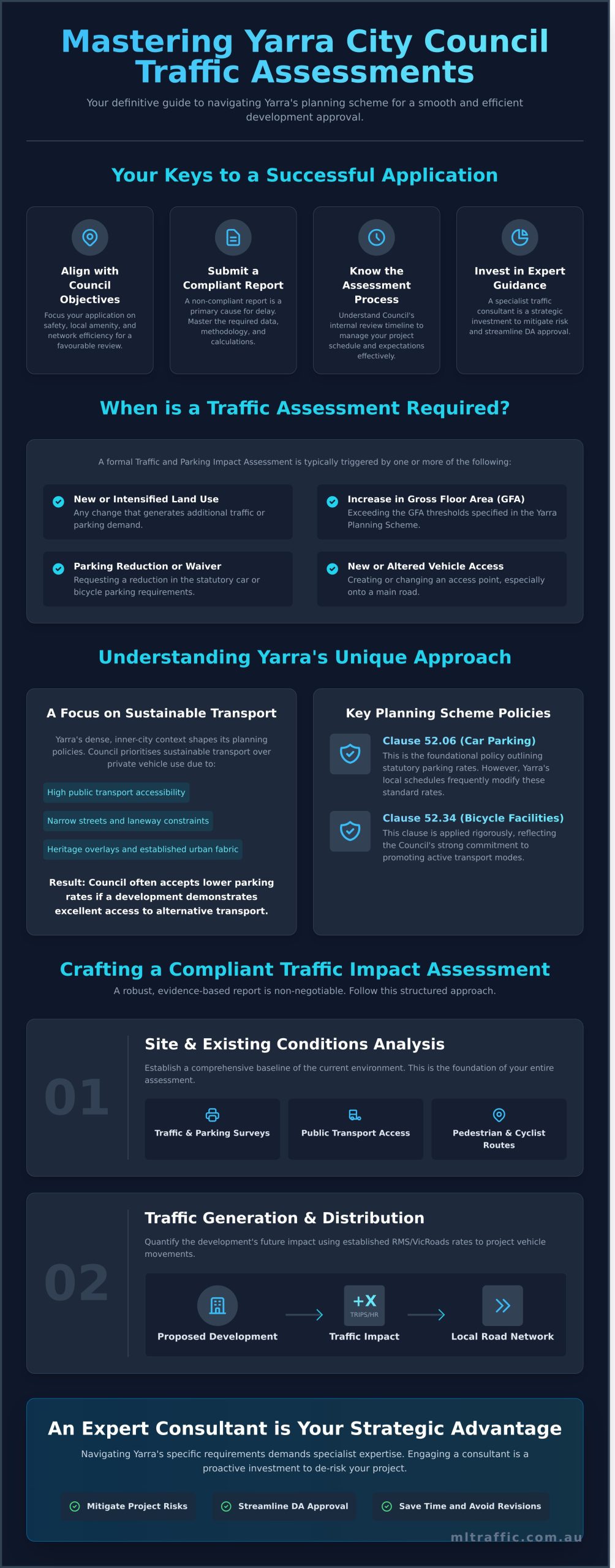 A Developers Guide To Traffic Parking Assessments In Yarra City Council Infographic | ML Traffic Engineers A Developers Guide To Traffic Parking Assessments In Yarra City Council Infographic
