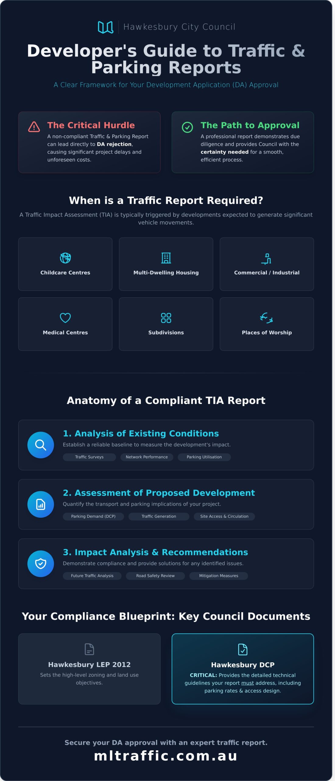 A Developers Guide To Traffic Parking Impact Assessments For Hawkesbury City Council Infographic | ML Traffic Engineers A Developer's Guide to Traffic & Parking Impact Assessments for Hawkesbury City Council