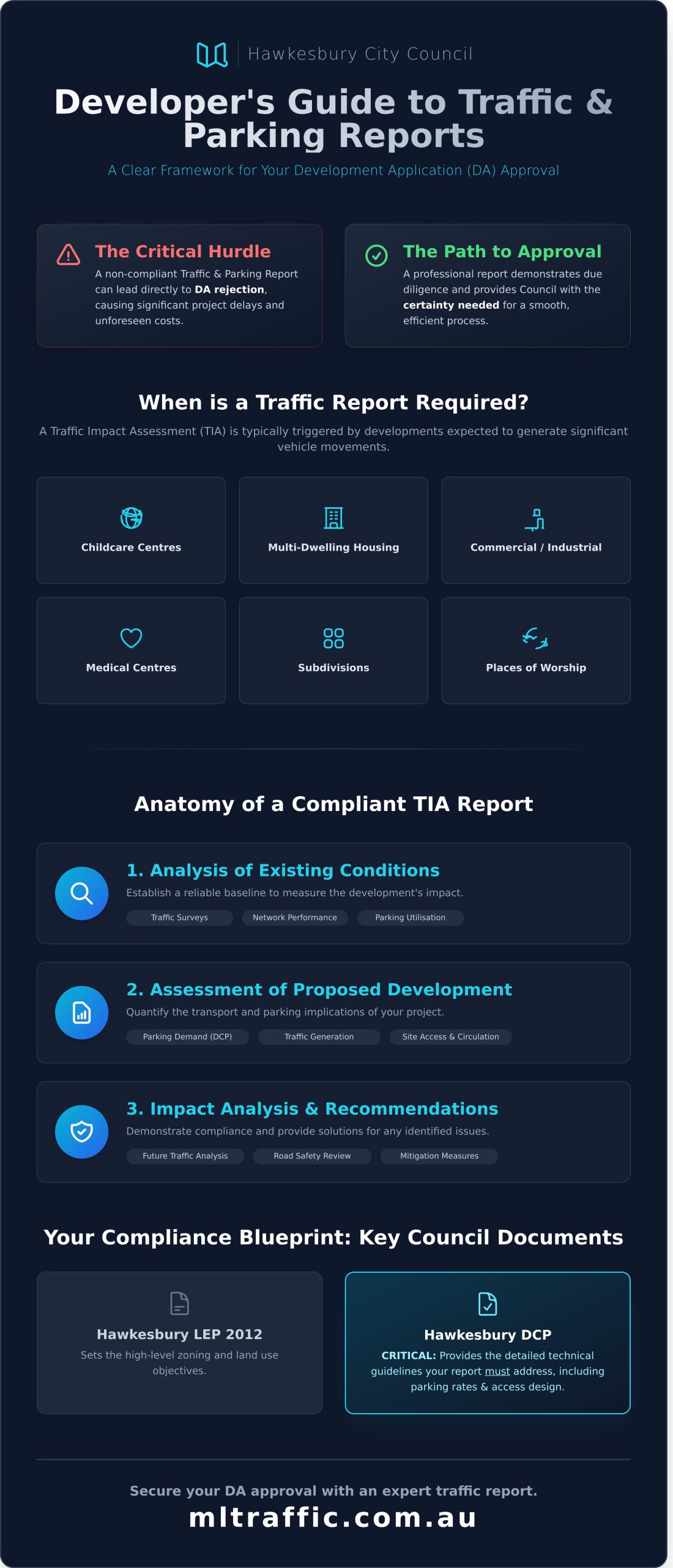 A Developer’s Guide to Traffic & Parking Impact Assessments for Hawkesbury City Council - Infographic