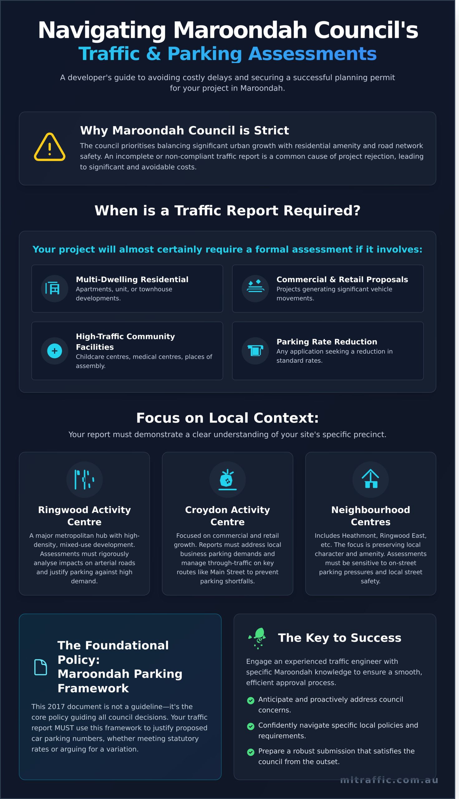 A Developers Guide To Traffic And Car Parking Assessments In Maroondah Council   Infographic