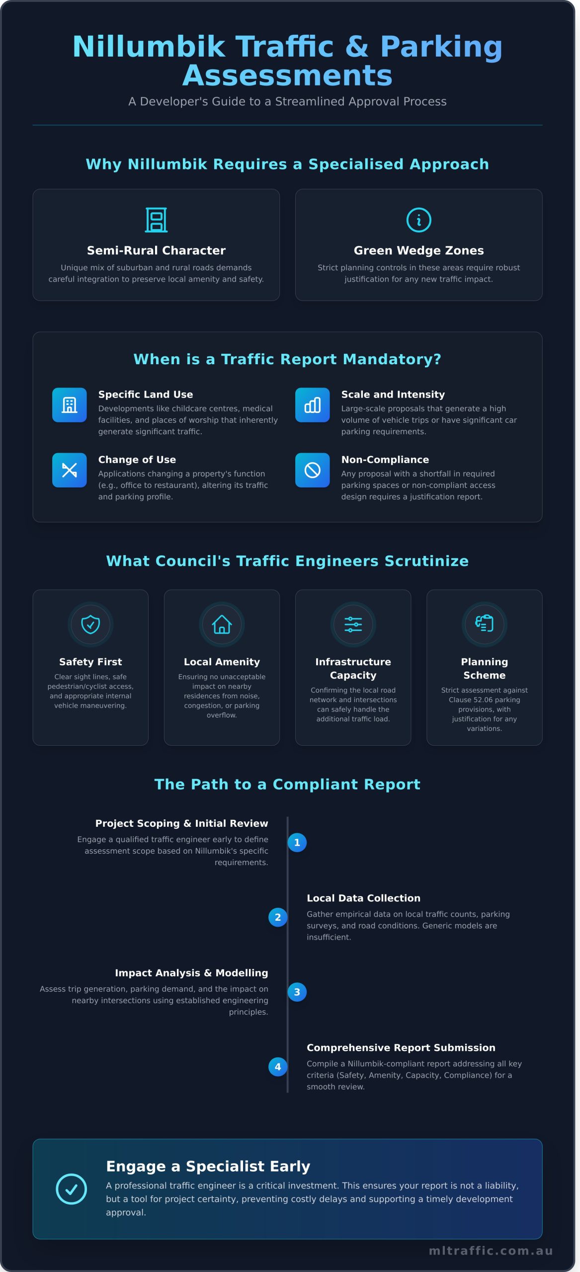 A Developers Guide To Traffic And Car Parking Impact Assessments For Nillumbik Council   Infographic
