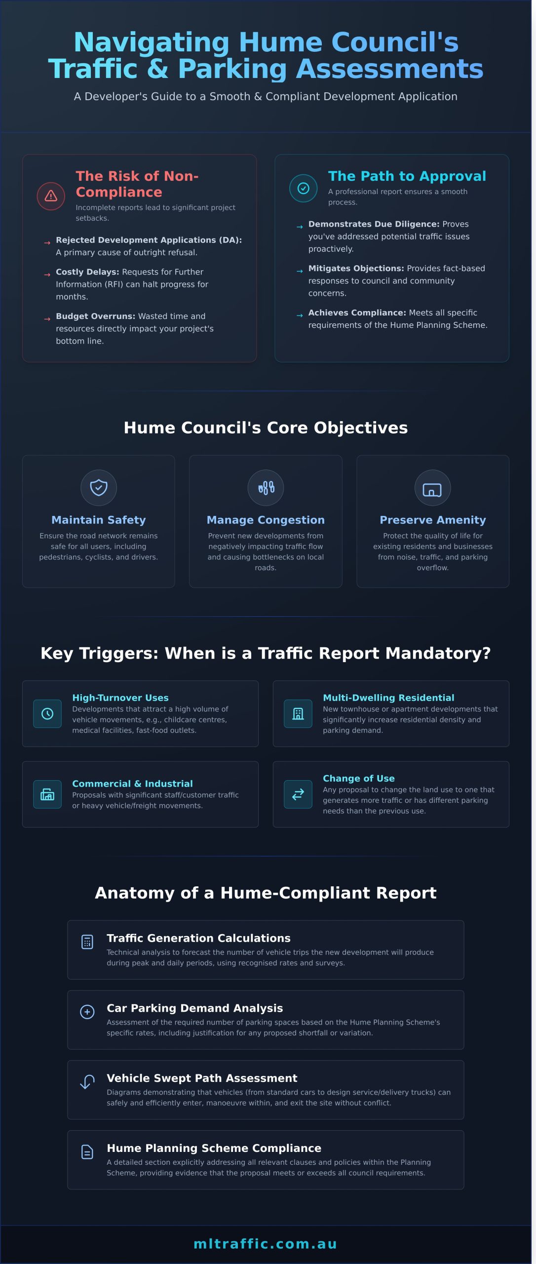 A Developer’s Guide to Traffic and Car Parking Impact Assessments in Hume City Council - Infographic