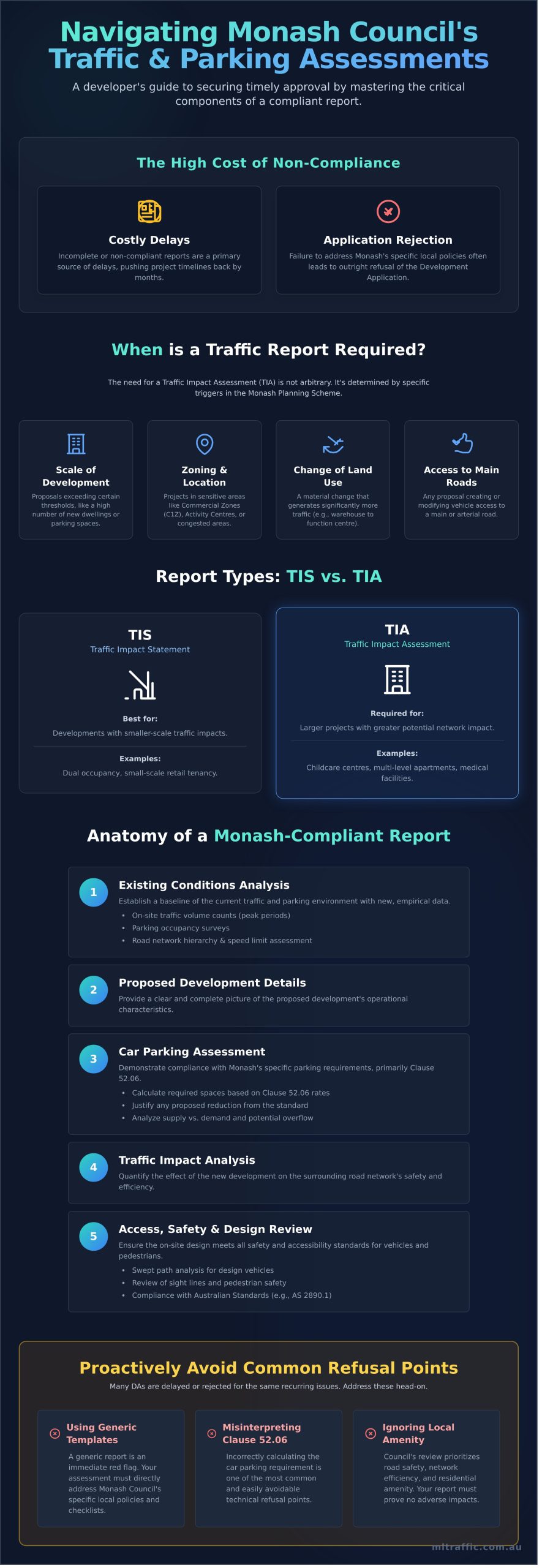 A Developers Guide To Traffic And Car Parking Impact Assessments In Monash Council   Infographic