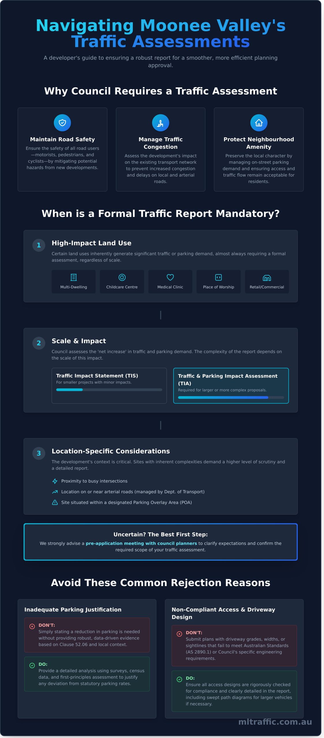 A Developers Guide To Traffic And Car Parking Impact Assessments In Moonee Valley Council Infographic | ML Traffic Engineers A Developers Guide To Traffic And Car Parking Impact Assessments In Moonee Valley Council Infographic