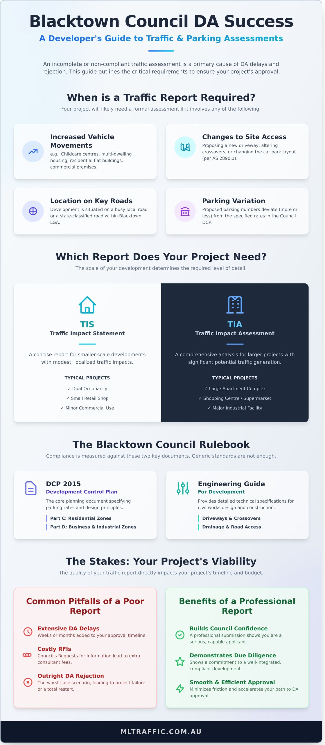 A Developers Guide To Traffic And Parking Assessments For Blacktown Council   Infographic