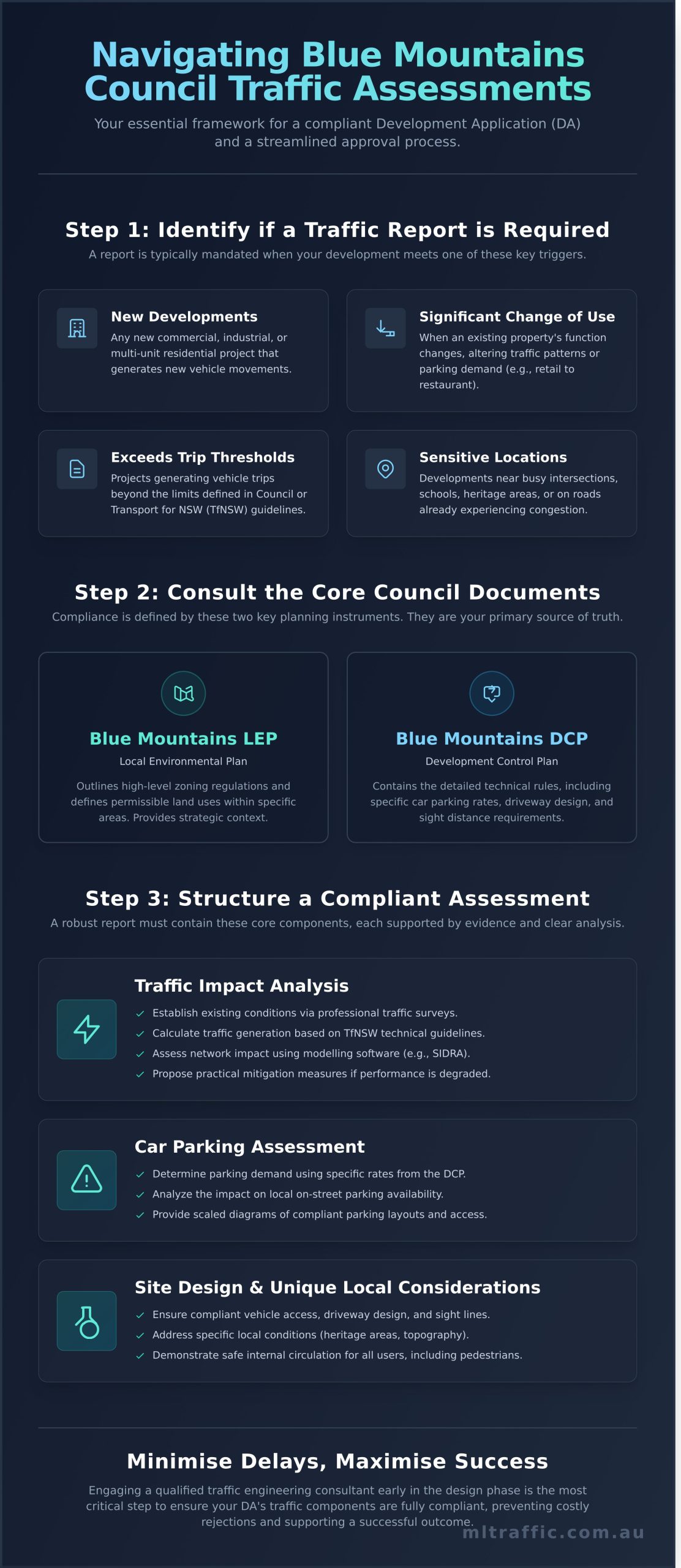 A Developers Guide To Traffic And Parking Assessments For Blue Mountains Council Infographic | ML Traffic Engineers A Developers Guide To Traffic And Parking Assessments For Blue Mountains Council Infographic