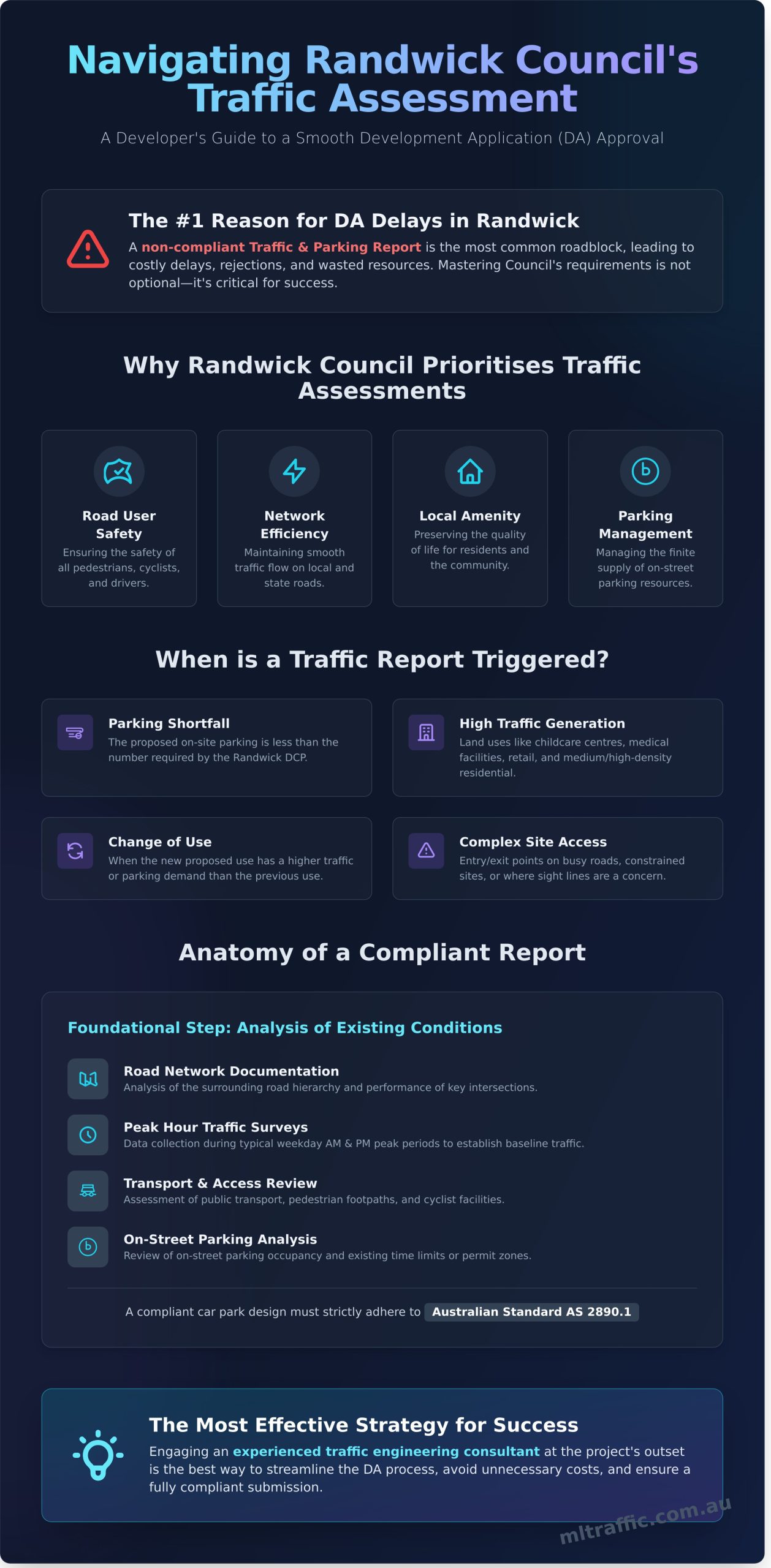 A Developers Guide To Traffic And Parking Assessments For Randwick Council   Infographic