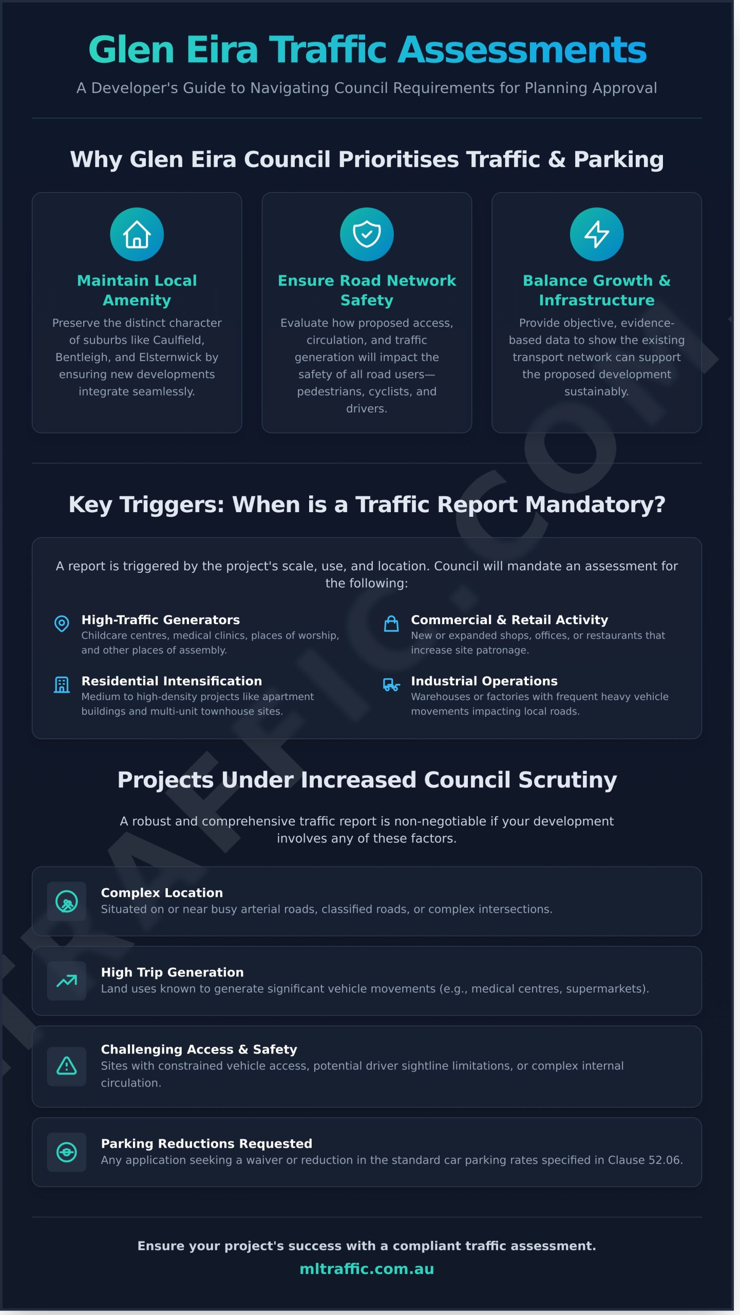 A Developers Guide To Traffic And Parking Assessments In Glen Eira   Infographic