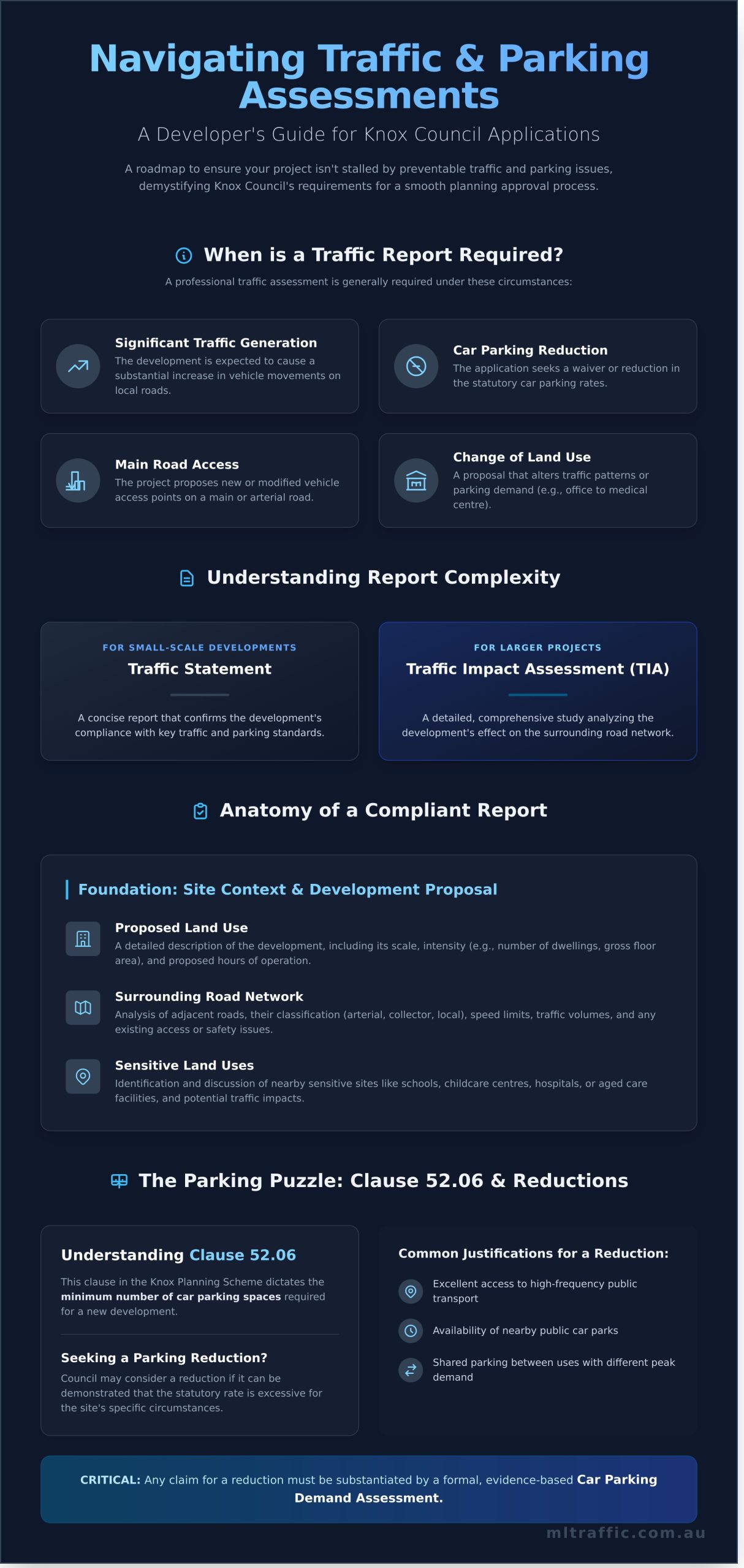 A Developers Guide To Traffic And Parking Assessments In Knox Council   Infographic
