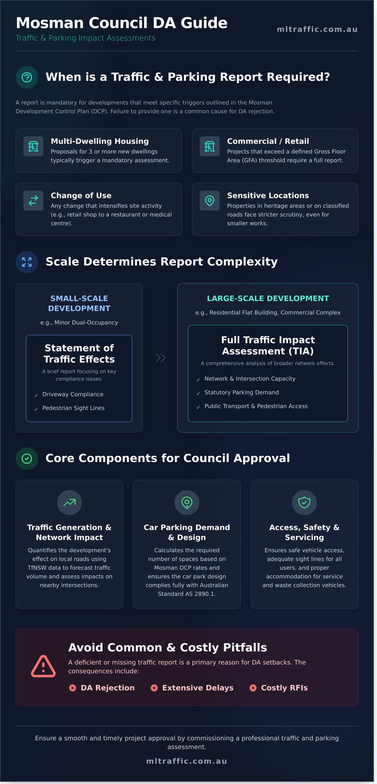 A Developer’s Guide to Traffic and Parking Assessments in Mosman Council - Infographic