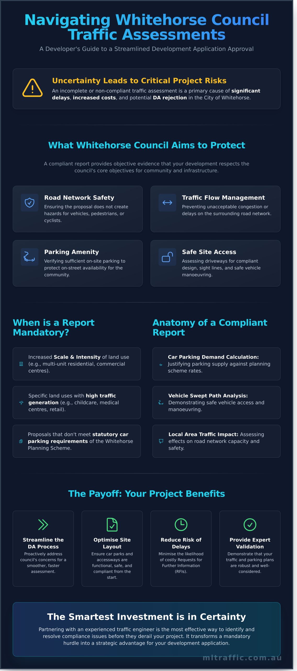 A Developer’s Guide to Traffic and Parking Assessments in Whitehorse Council - Infographic