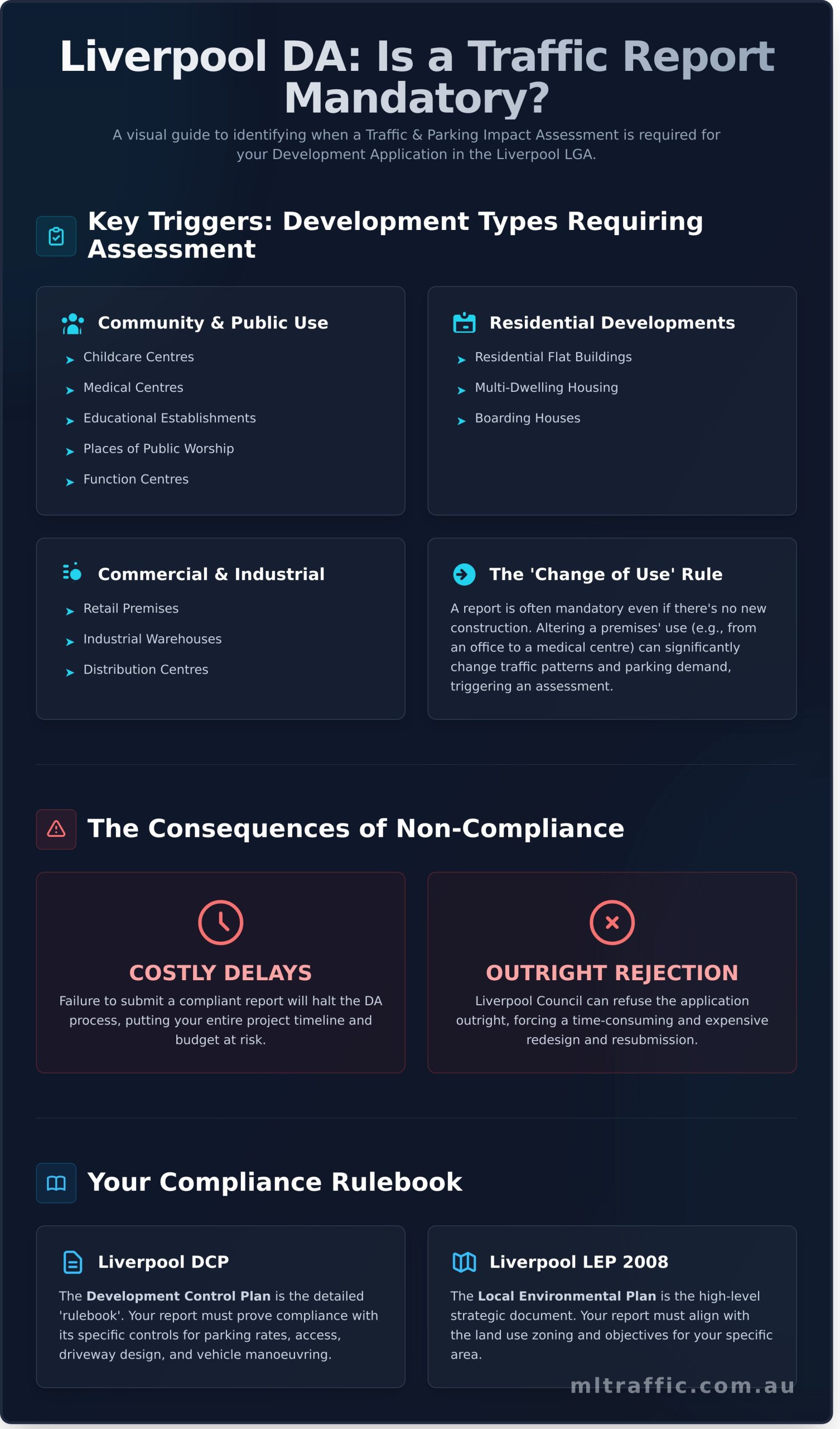 A Developers Guide To Traffic And Parking Impact Assessments In Liverpool Council   Infographic