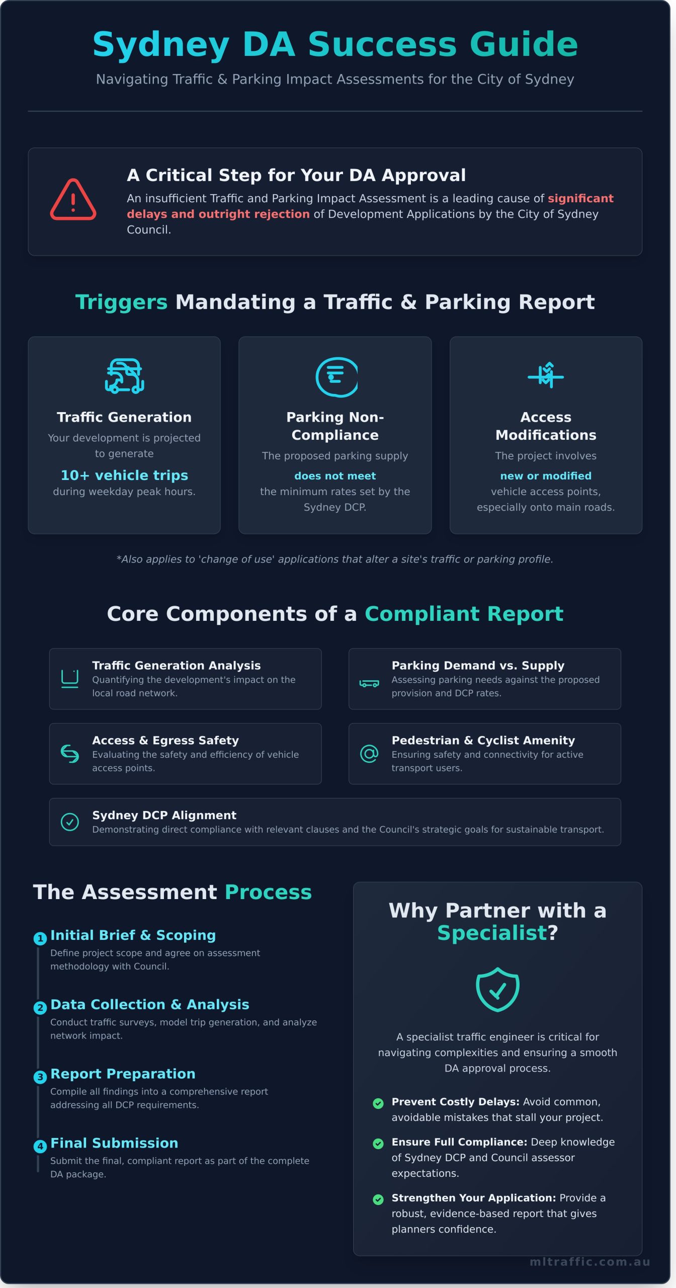 A Guide To Traffic And Car Parking Impact Assessments For Sydney City Council DAs   Infographic