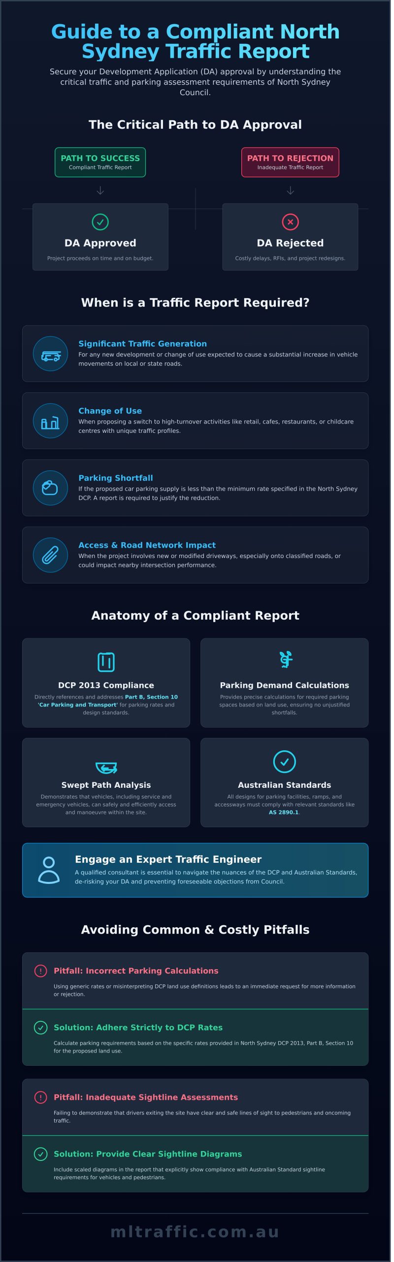 A Guide To Traffic And Car Parking Impact Assessments In North Sydney Council   Infographic