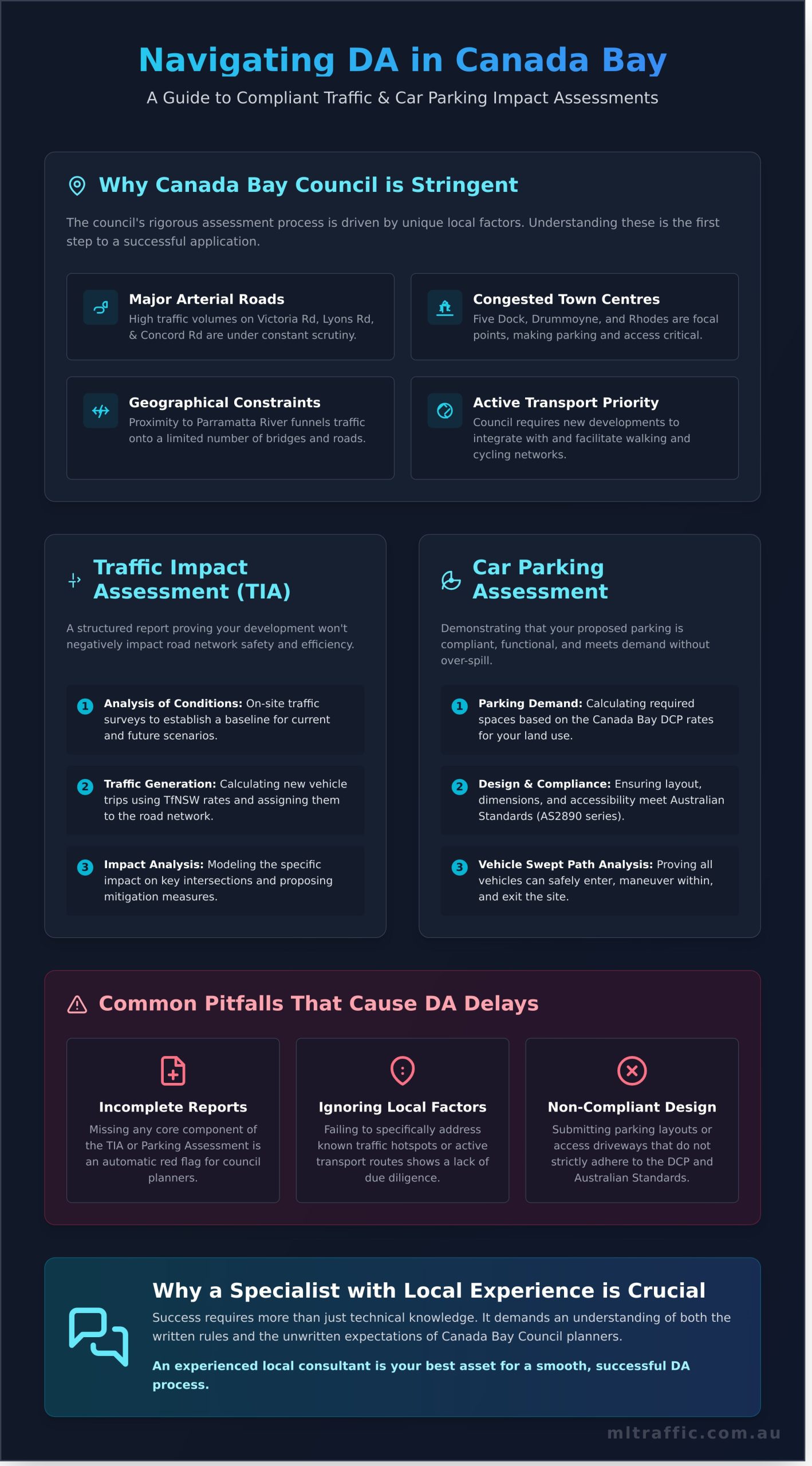 A Guide To Traffic And Parking Impact Assessments For Canada Bay Council   Infographic