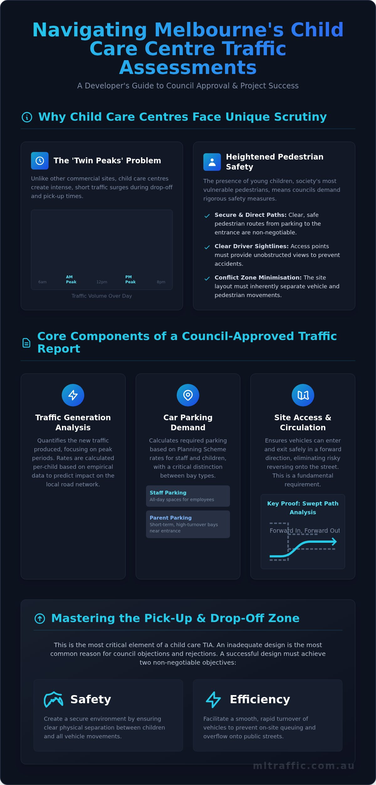 Child Care Centre Traffic Impact Assessment in Melbourne: A Developer's Guide