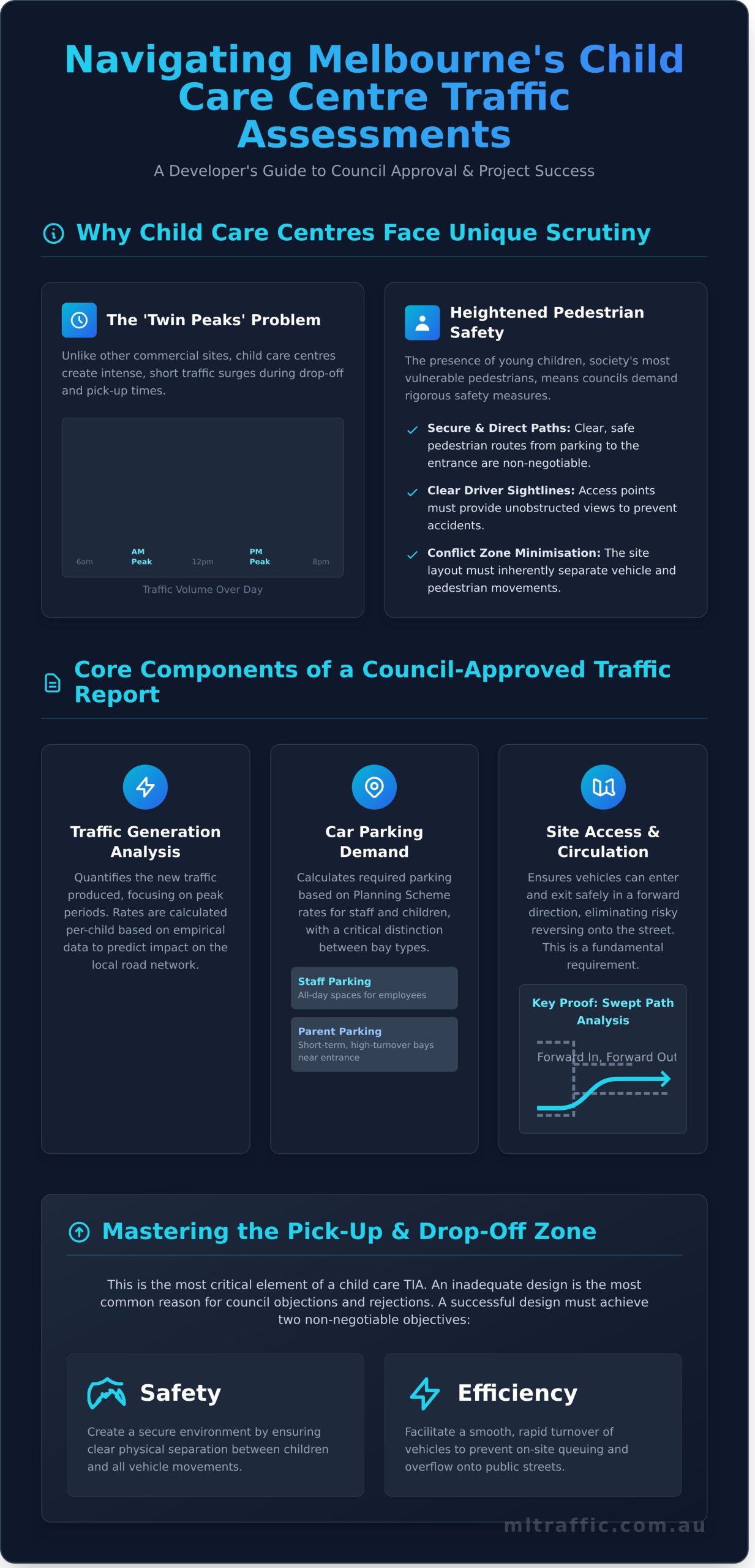 Child Care Centre Traffic Impact Assessment In Melbourne A Developers Guide   Infographic