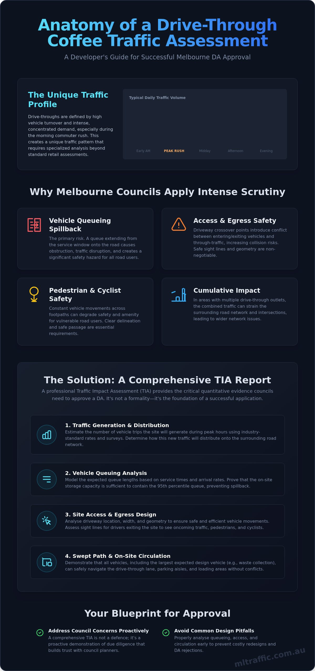 Drive Through Coffee Traffic Impact Assessment In Melbourne A Developers Guide Infographic | ML Traffic Engineers Drive-through Coffee Traffic Impact Assessment in Melbourne: A Developer's Guide