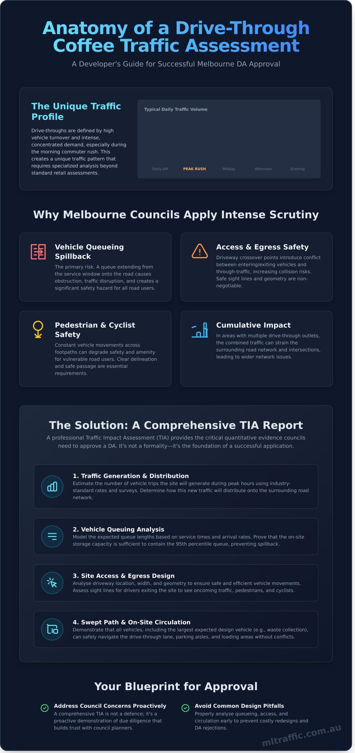 Drive Through Coffee Traffic Impact Assessment In Melbourne A Developers Guide   Infographic