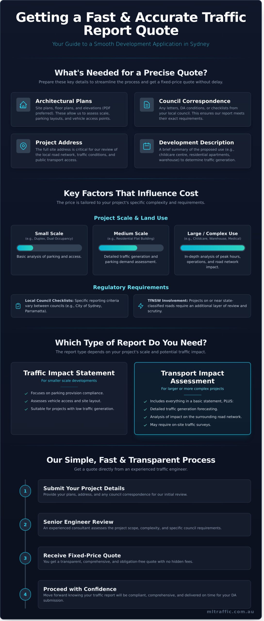 Get a Fast, Accurate Traffic Report Quote for Your Sydney Development