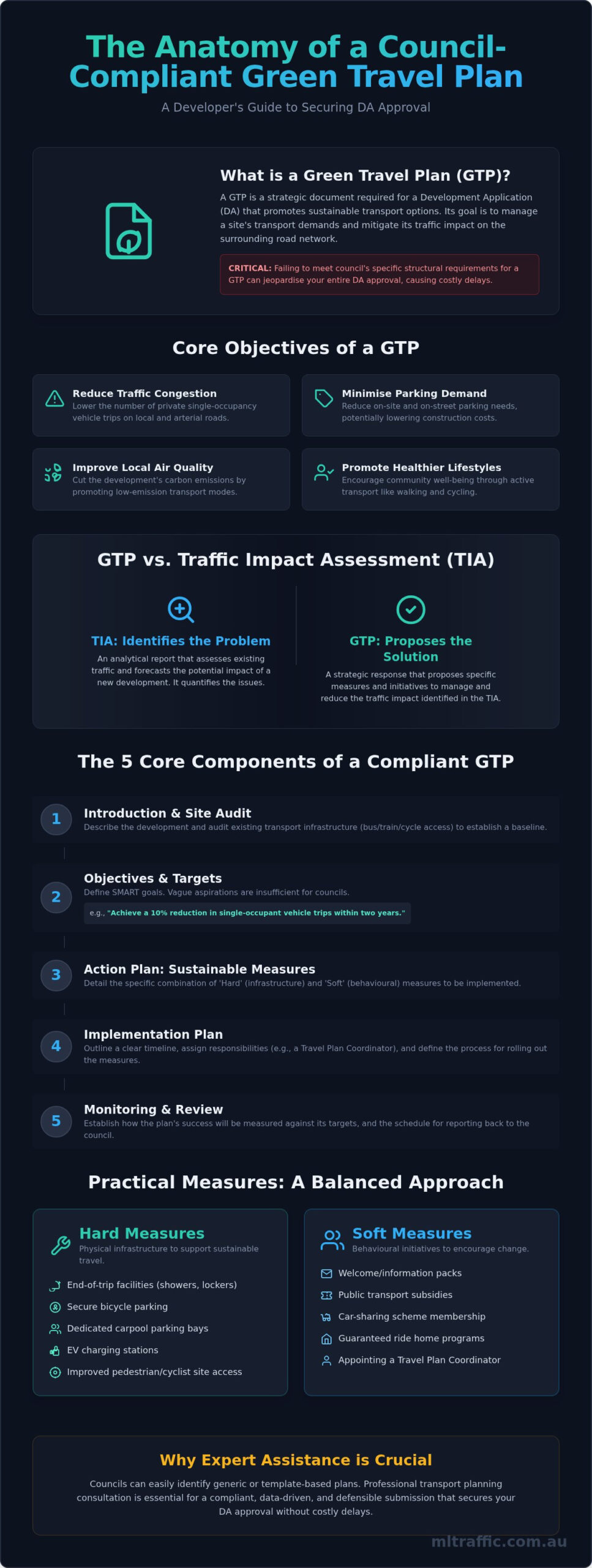 How to Prepare a Green Travel Plan: A Step-by-Step Guide for Developers
