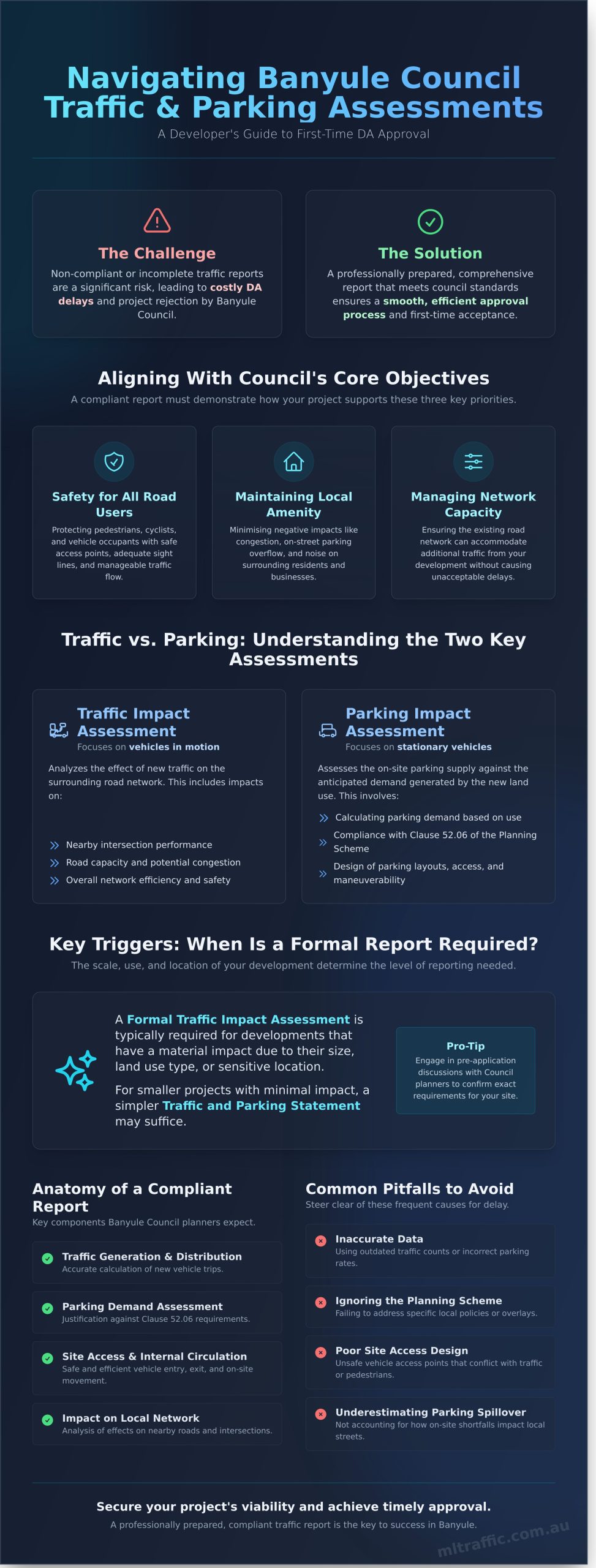 Navigating Banyule Council A Developers Guide To Traffic Parking Impact Assessments Infographic | ML Traffic Engineers Navigating Banyule Council A Developers Guide To Traffic Parking Impact Assessments Infographic