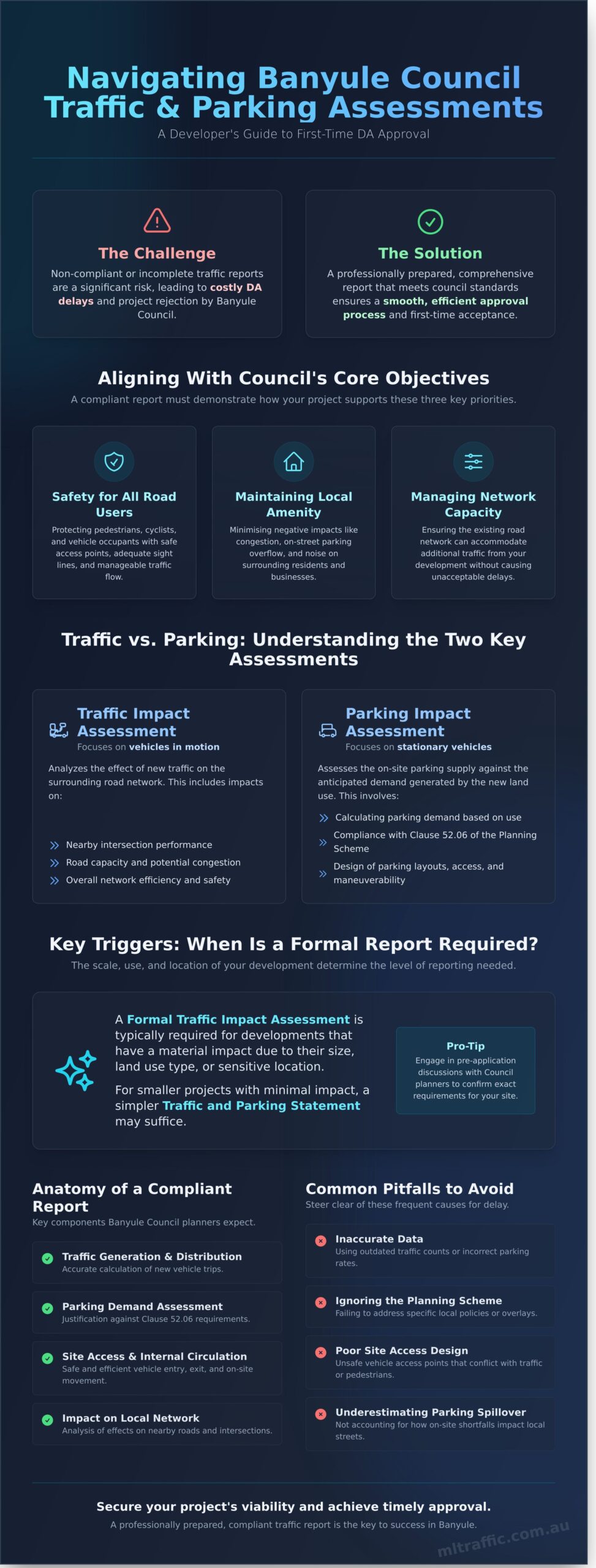Navigating Banyule Council: A Developer's Guide to Traffic & Parking Impact Assessments