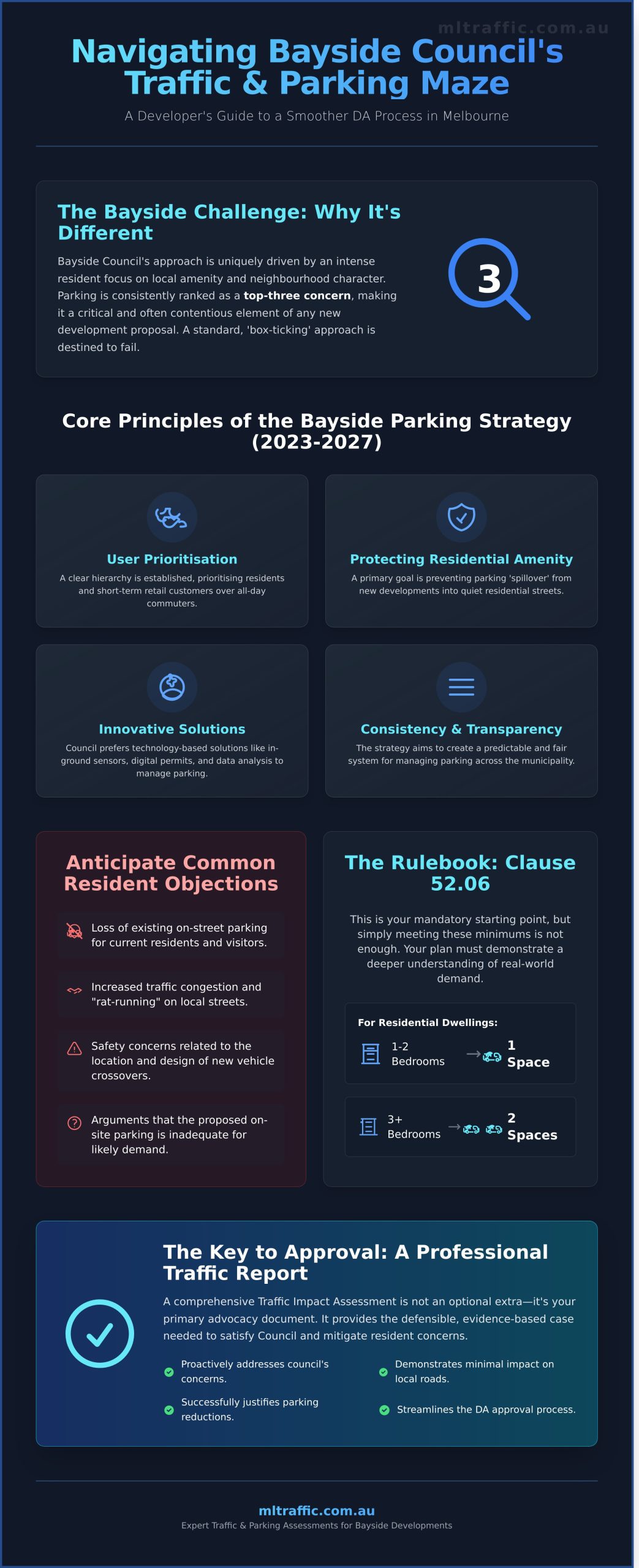 Undertaking Traffic And Car Parking Impact Assessments In Bayside Council Of Melbourne A Developers Guide   Infographic