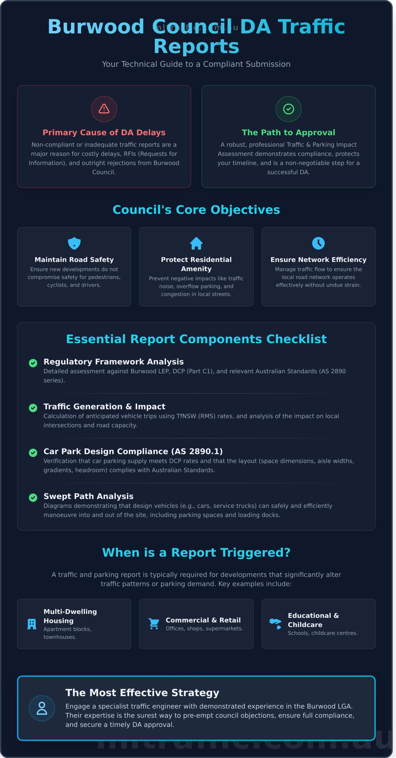 Undertaking Traffic And Car Parking Impact Assessments In Burwood Council A Developers Guide Infographic | ML Traffic Engineers Undertaking Traffic And Car Parking Impact Assessments In Burwood Council A Developers Guide Infographic