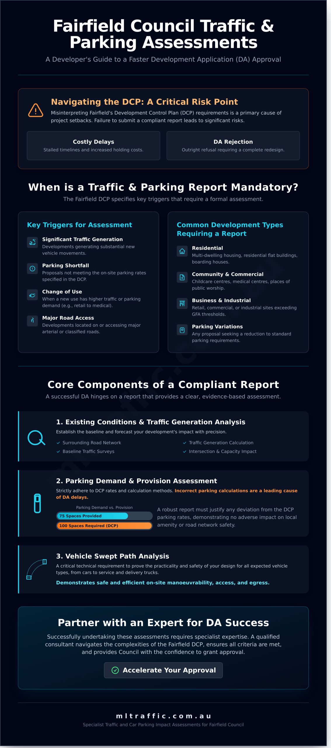 Undertaking Traffic and Car Parking Impact Assessments in Fairfield Council - Infographic