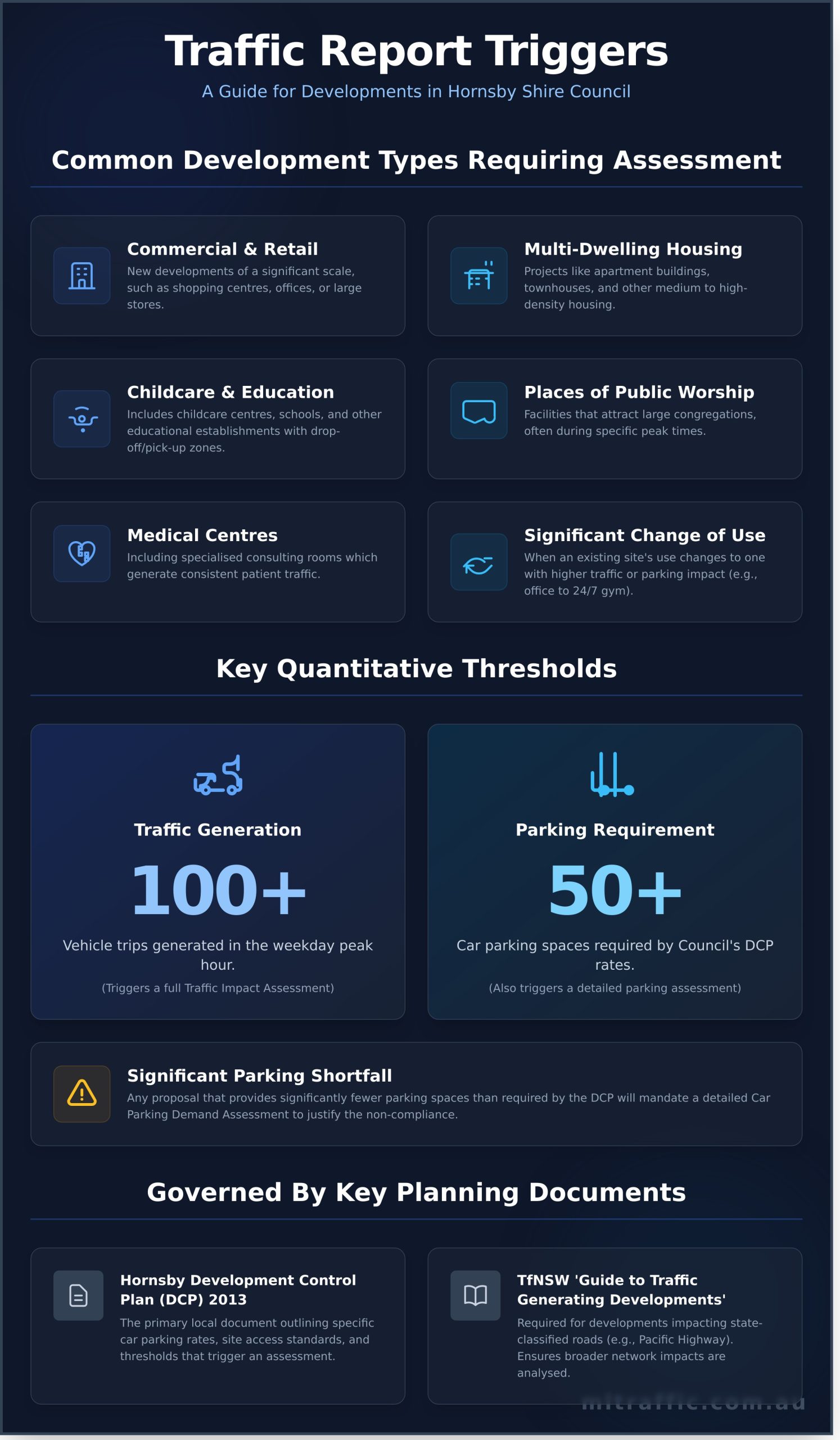 Undertaking Traffic and Car Parking Impact Assessments in Hornsby Shire Council - Infographic