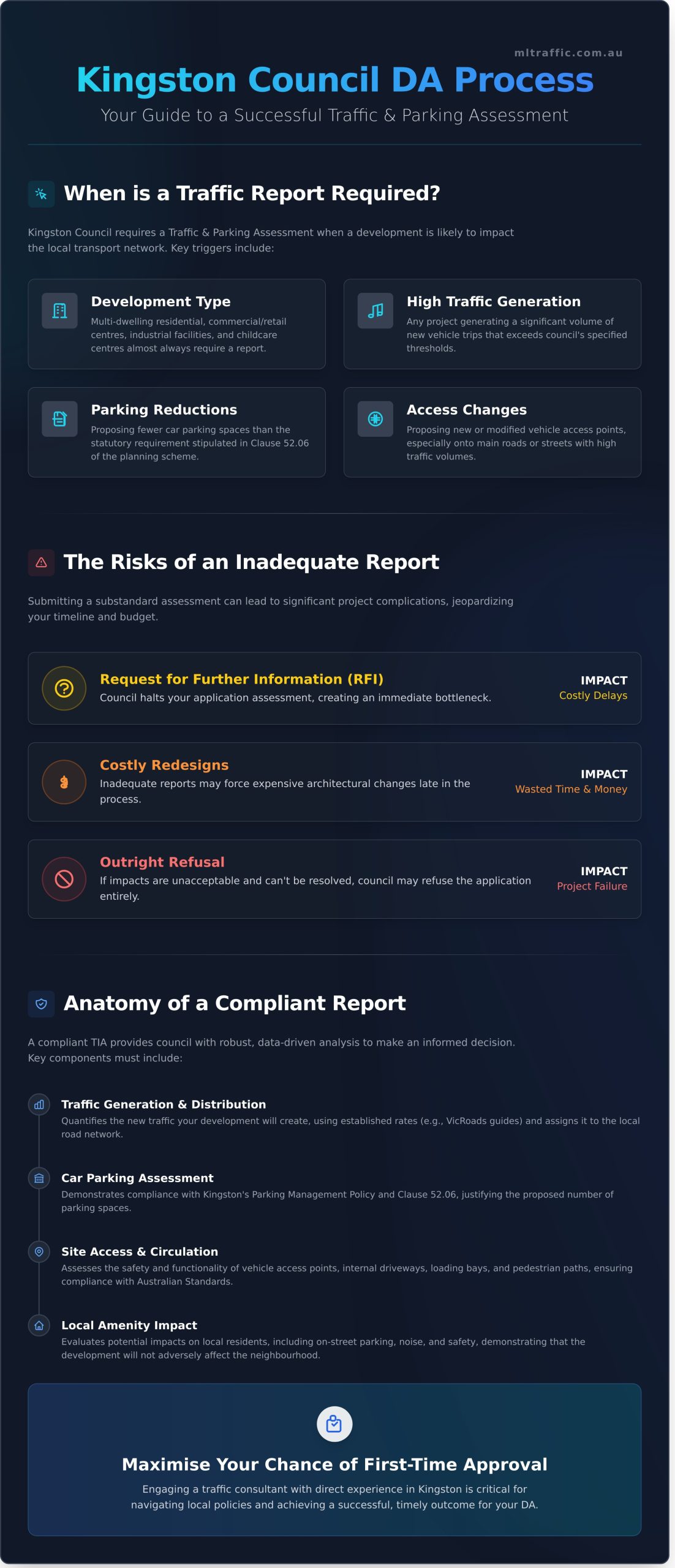 Undertaking Traffic And Car Parking Impact Assessments In Kingston Council Infographic | ML Traffic Engineers Undertaking Traffic And Car Parking Impact Assessments In Kingston Council Infographic