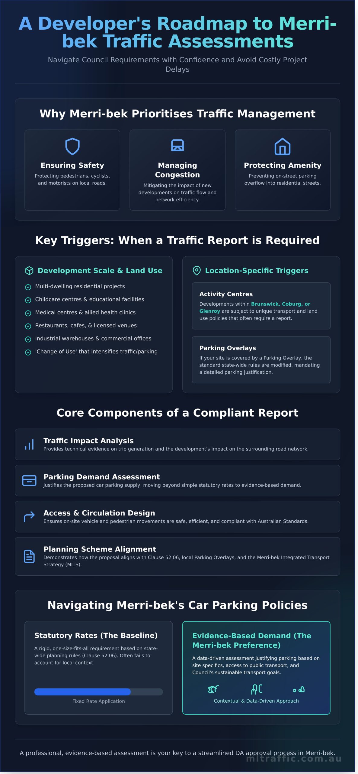 Undertaking Traffic and Car Parking Impact Assessments in Merri-bek Council: A Developer’s Guide - Infographic